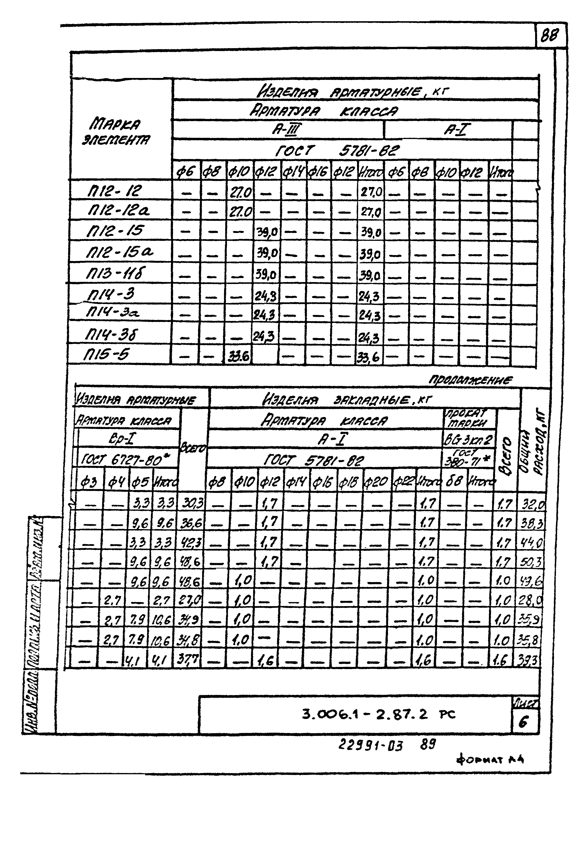 Серия 3.006.1-2.87