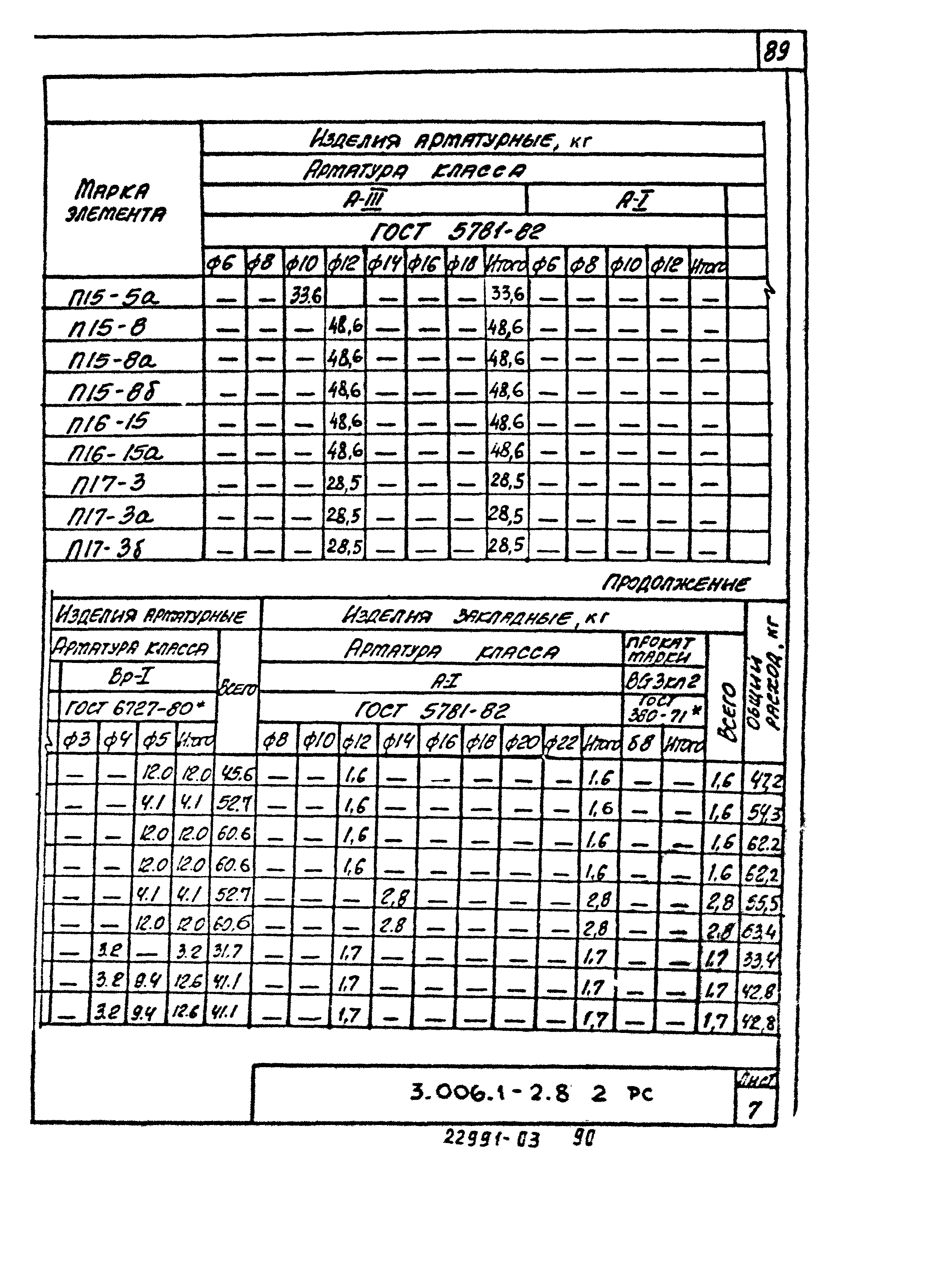 Серия 3.006.1-2.87