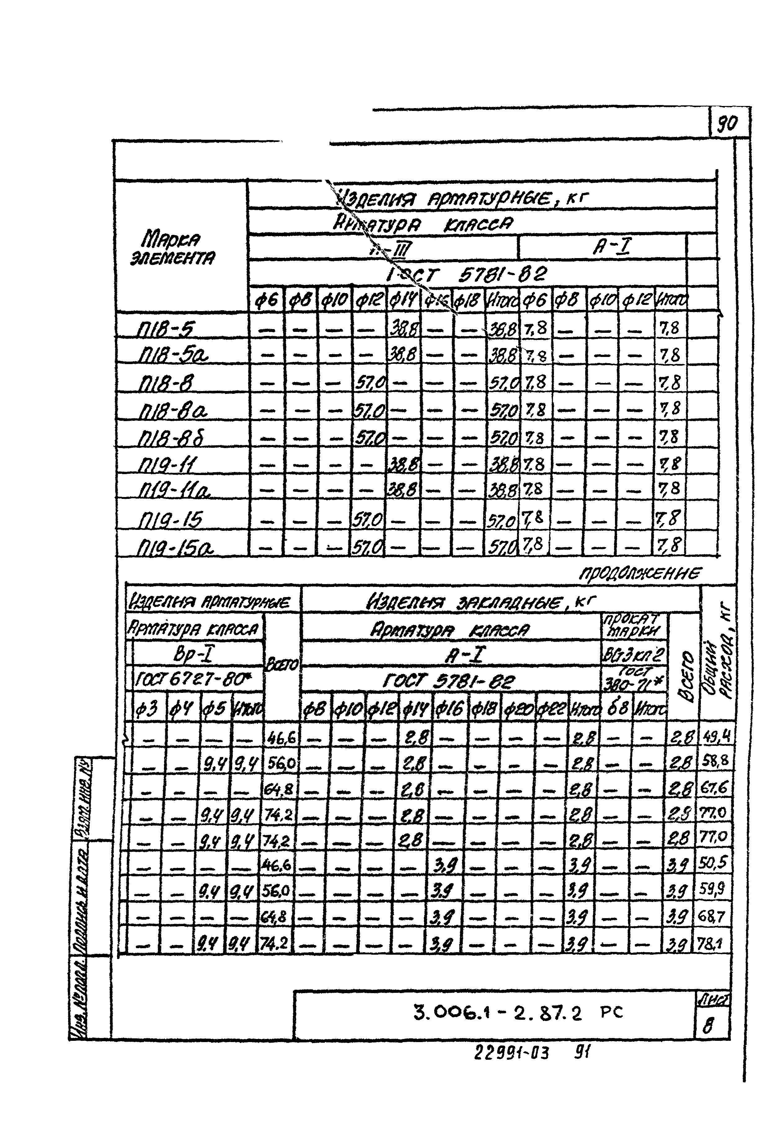 Серия 3.006.1-2.87