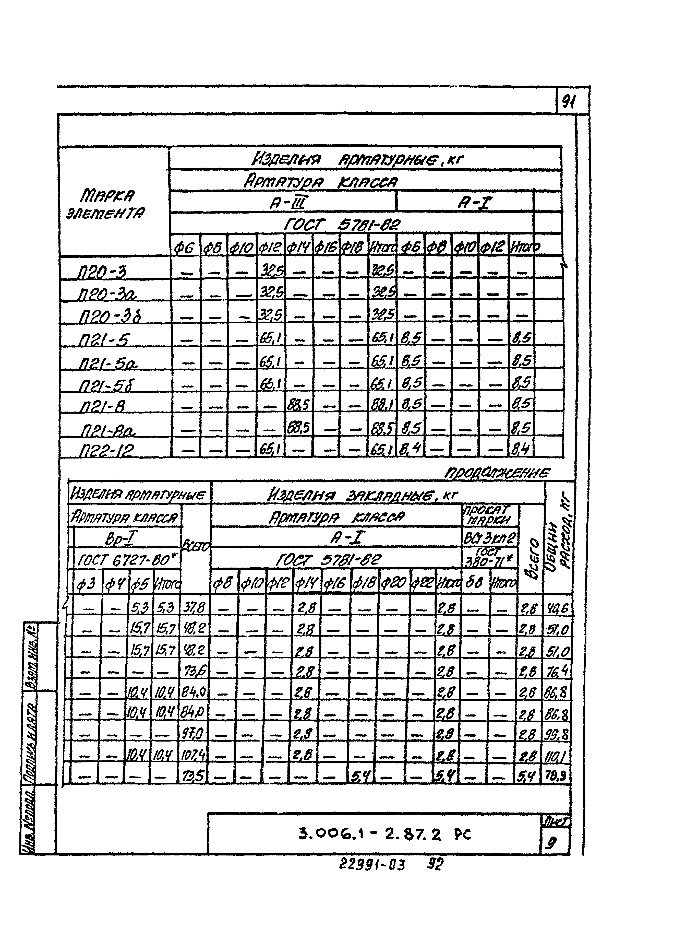 Серия 3.006.1-2.87