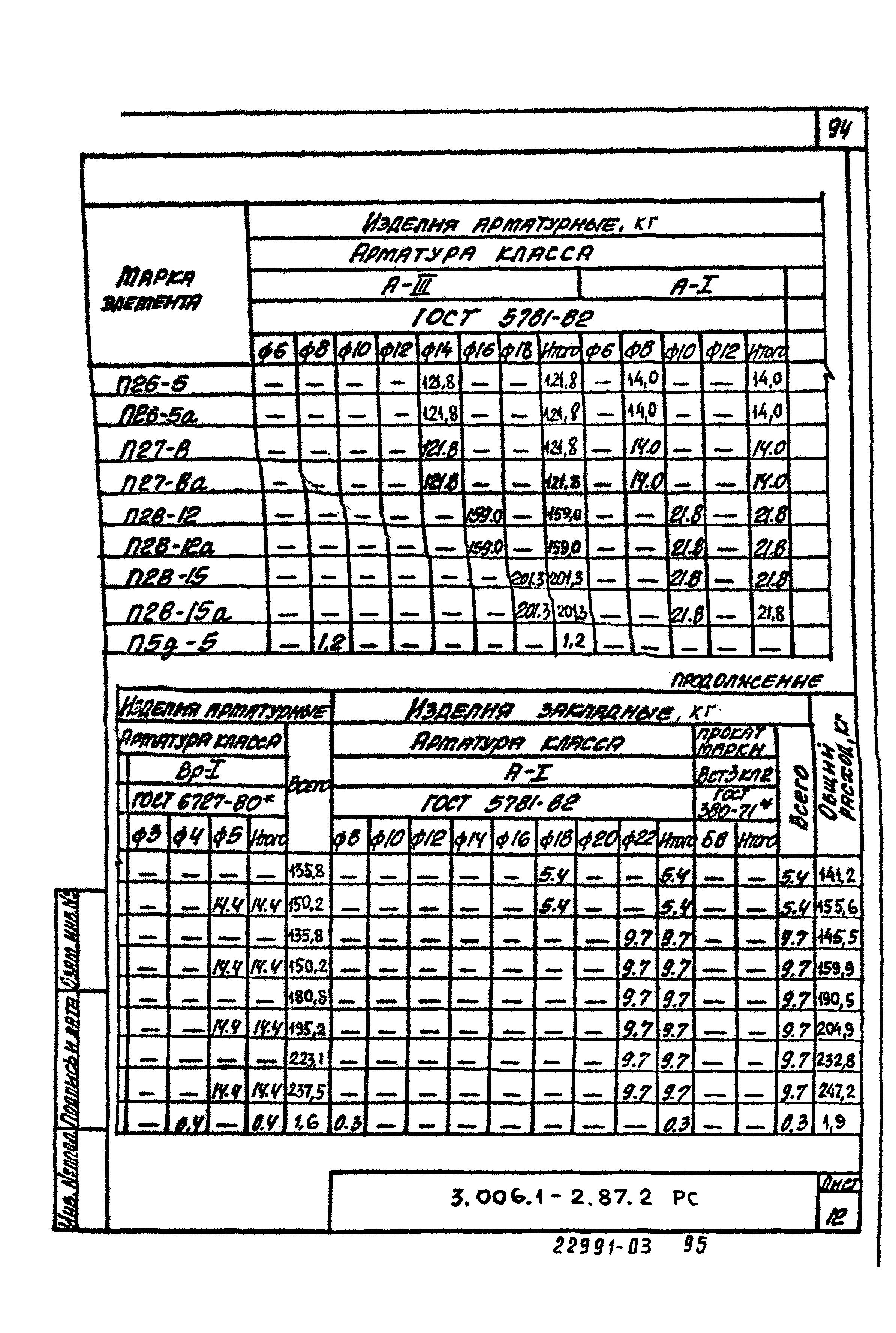 Серия 3.006.1-2.87