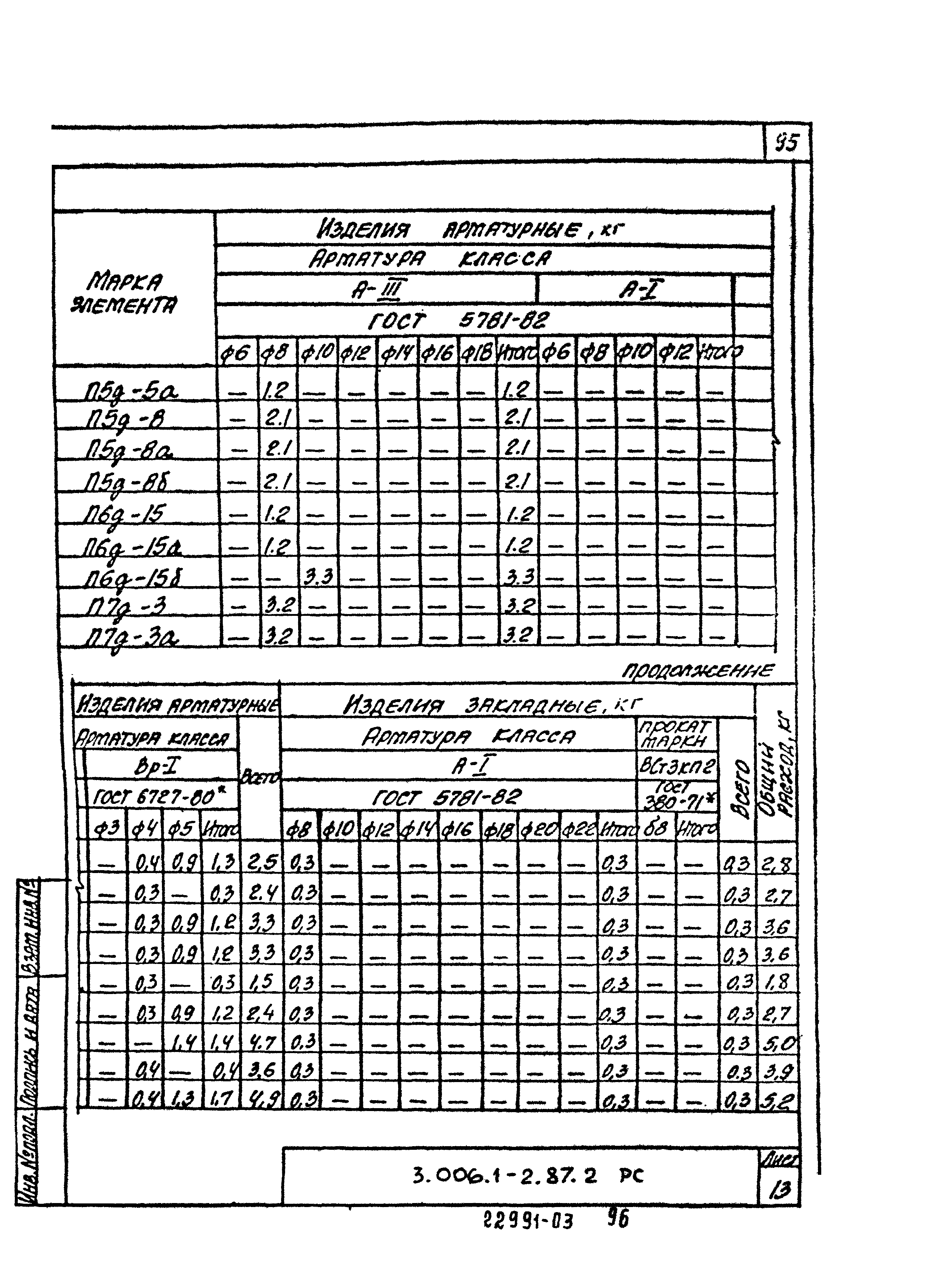 Серия 3.006.1-2.87