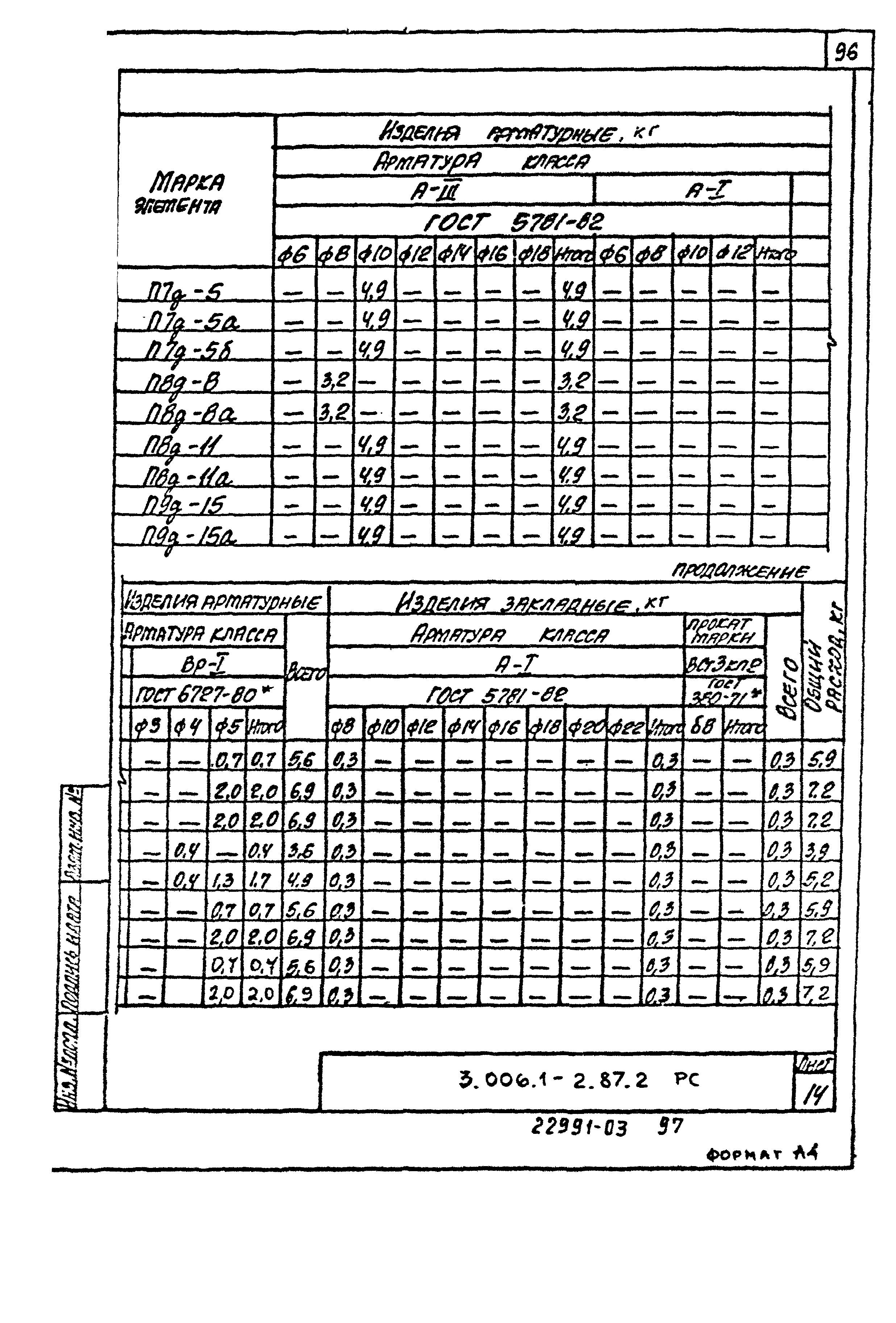 Серия 3.006.1-2.87