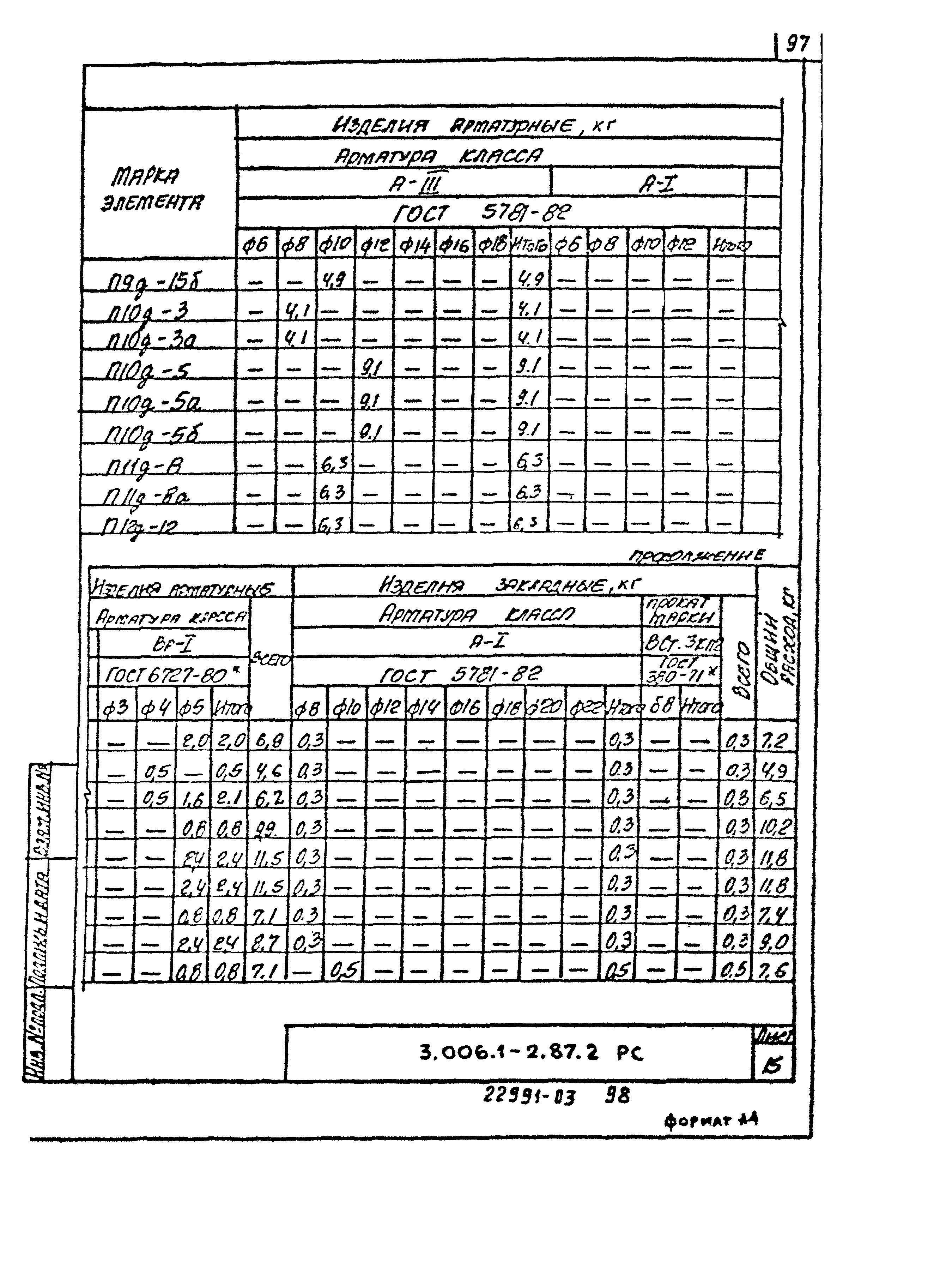 Серия 3.006.1-2.87