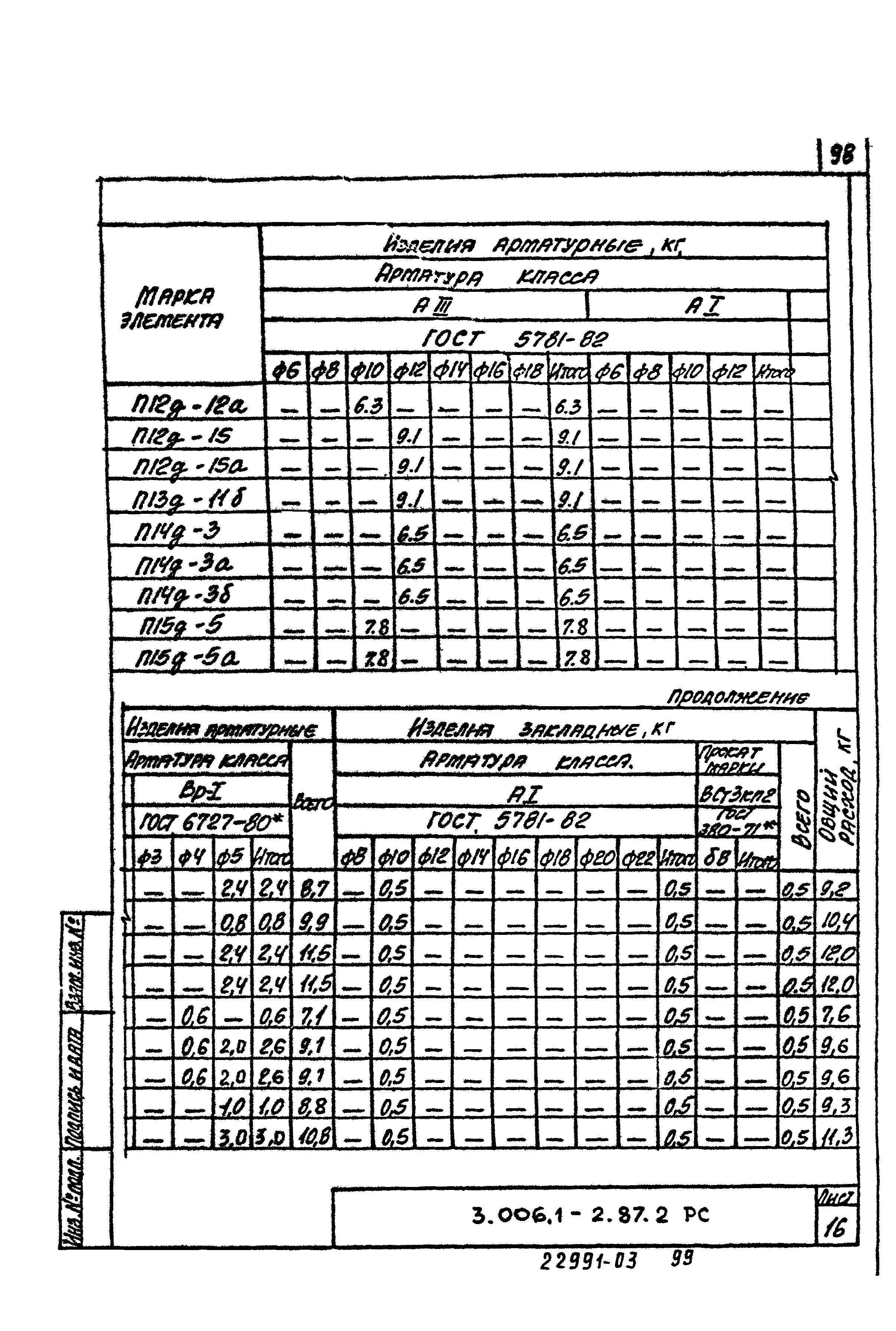 Серия 3.006.1-2.87