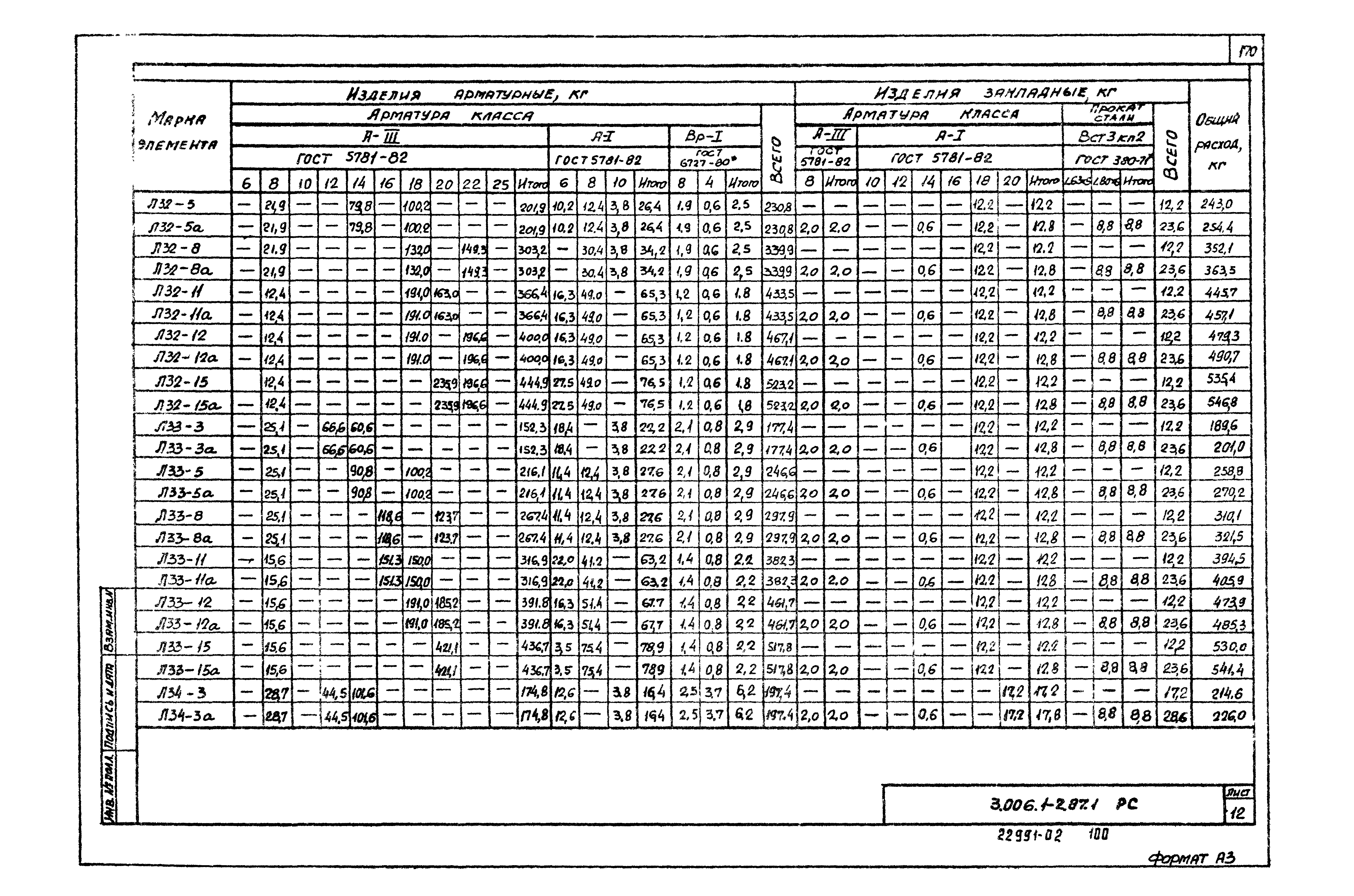 Серия 3.006.1-2.87