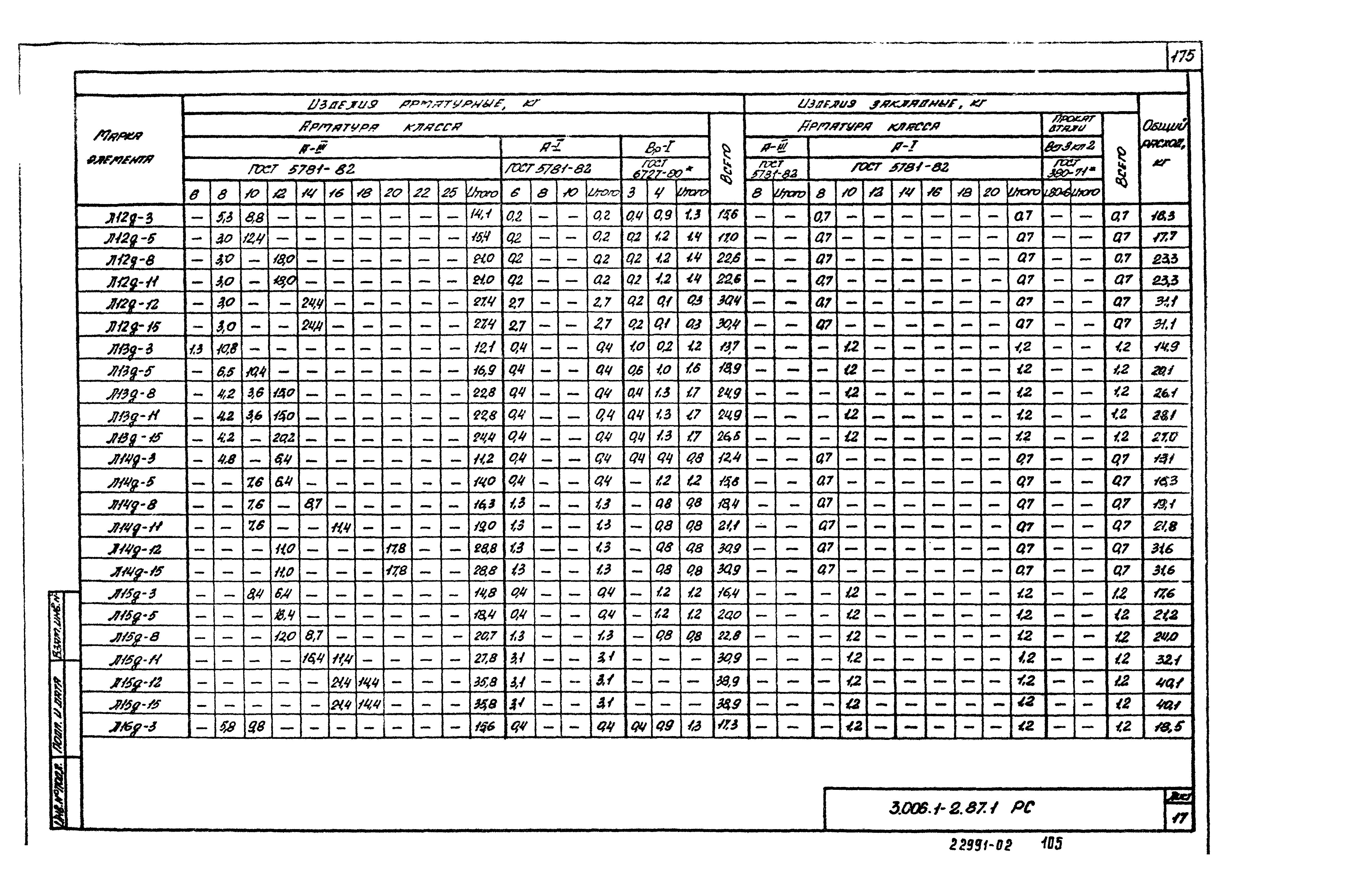 Серия 3.006.1-2.87