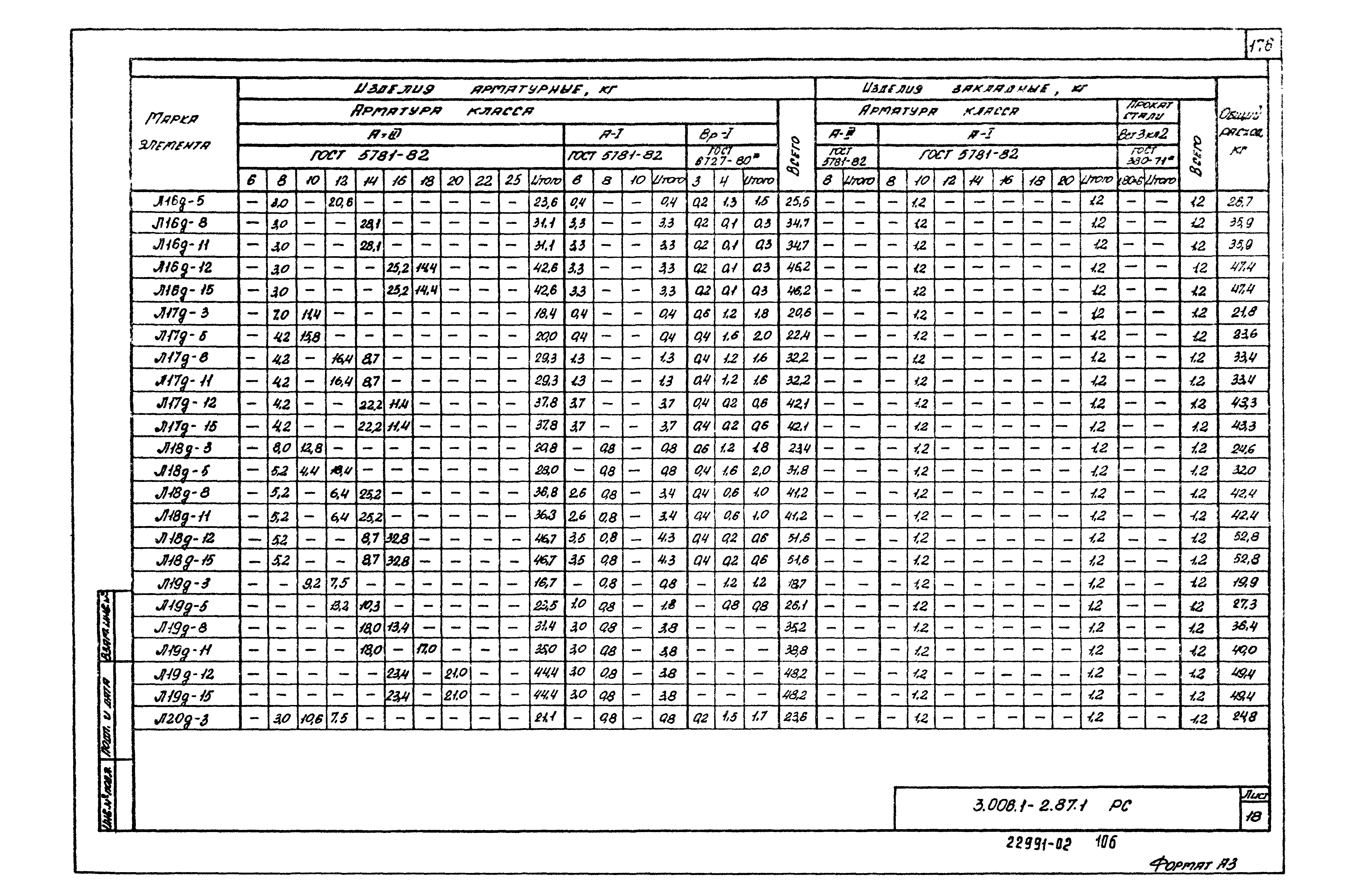 Серия 3.006.1-2.87