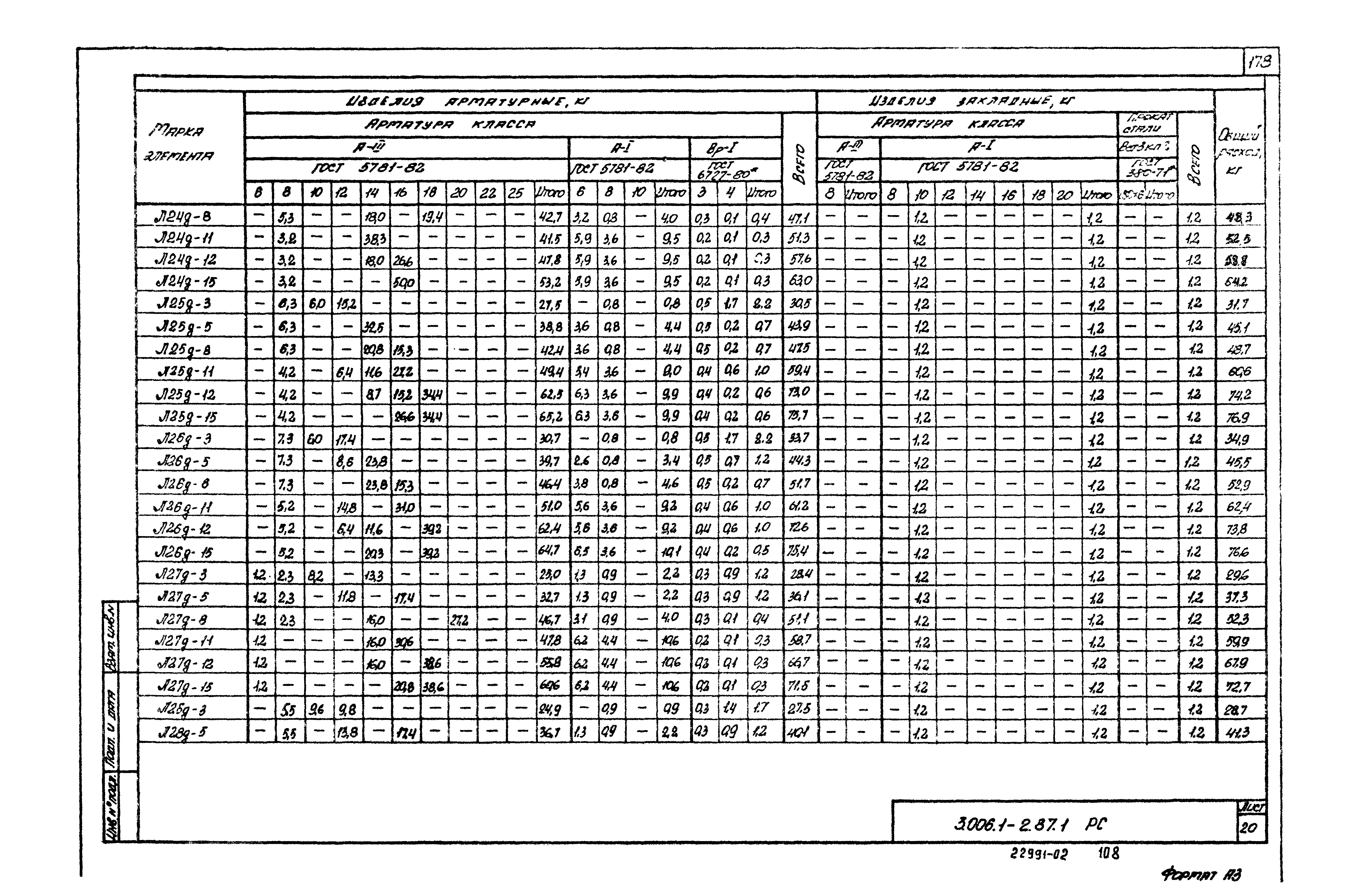 Серия 3.006.1-2.87