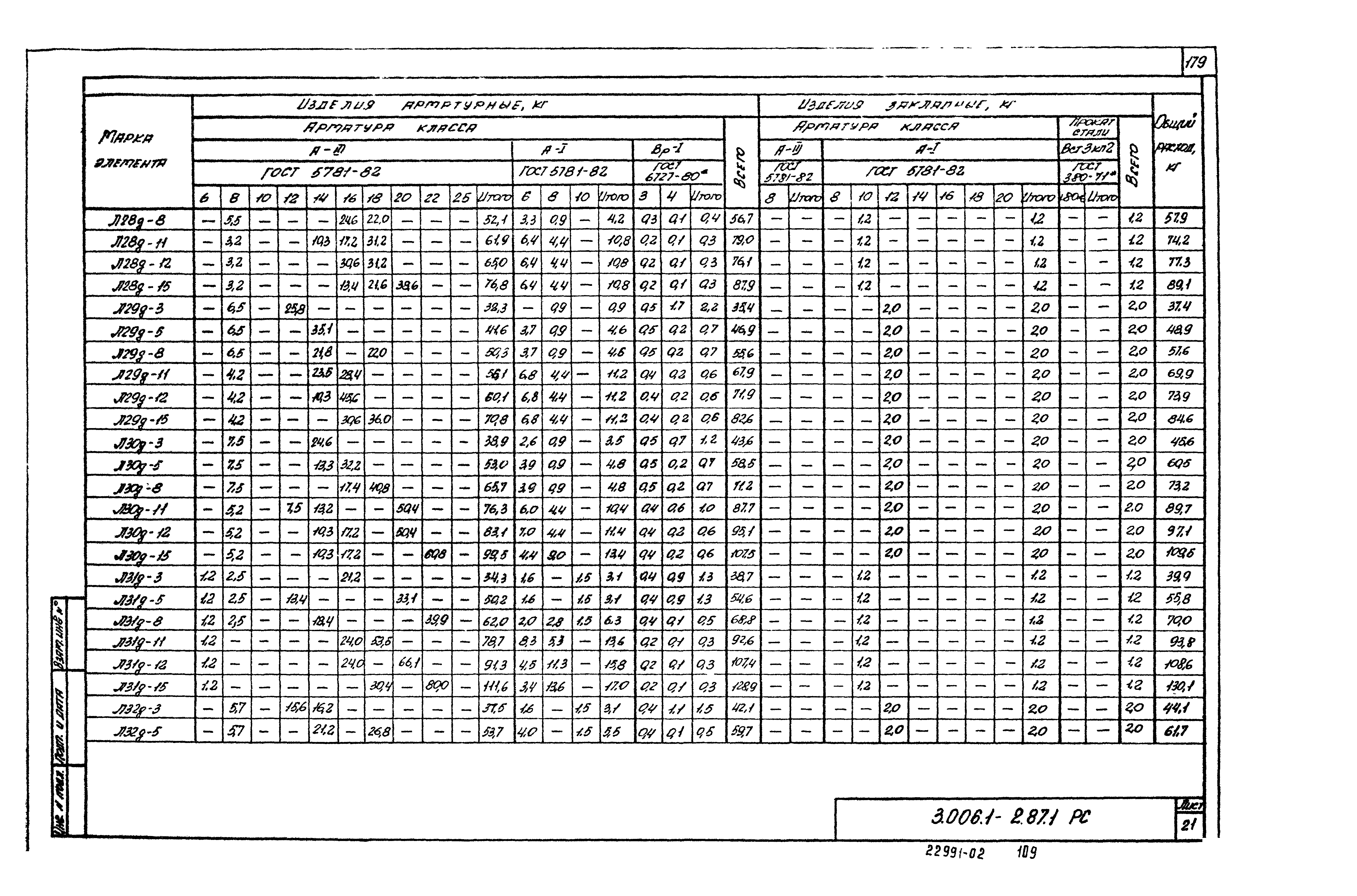 Серия 3.006.1-2.87