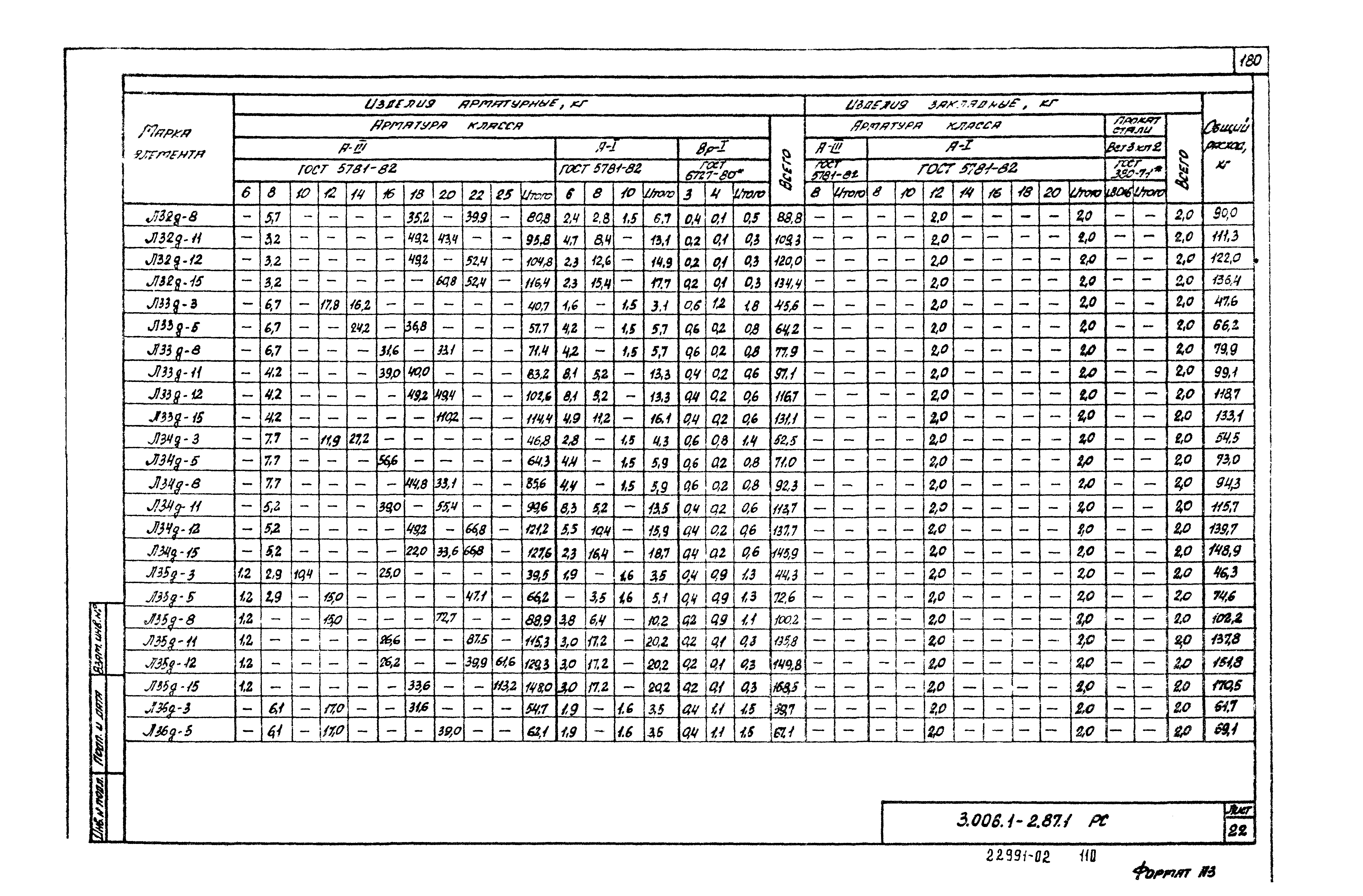 Серия 3.006.1-2.87