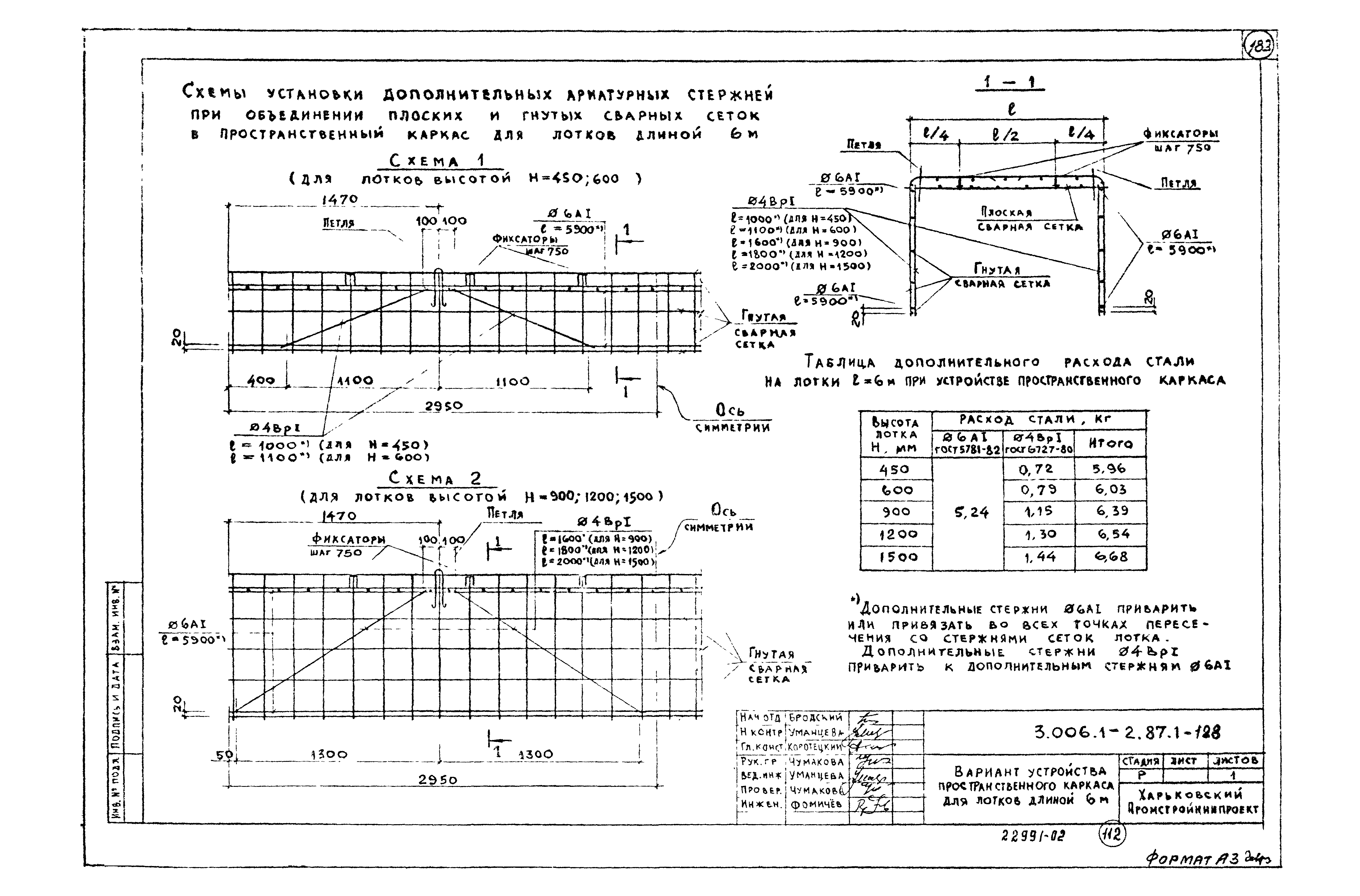 Серия 3.006.1-2.87