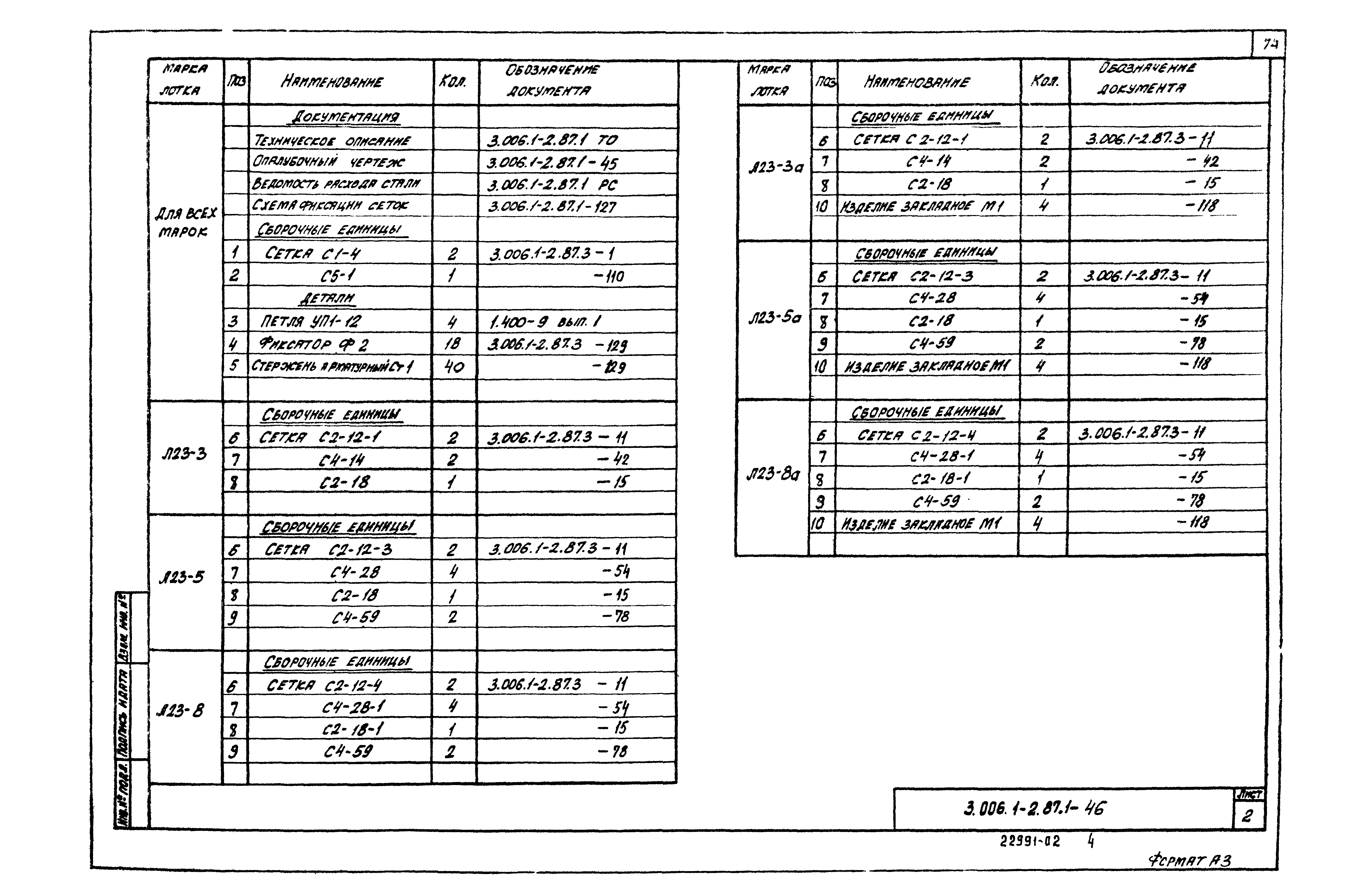 Серия 3.006.1-2.87