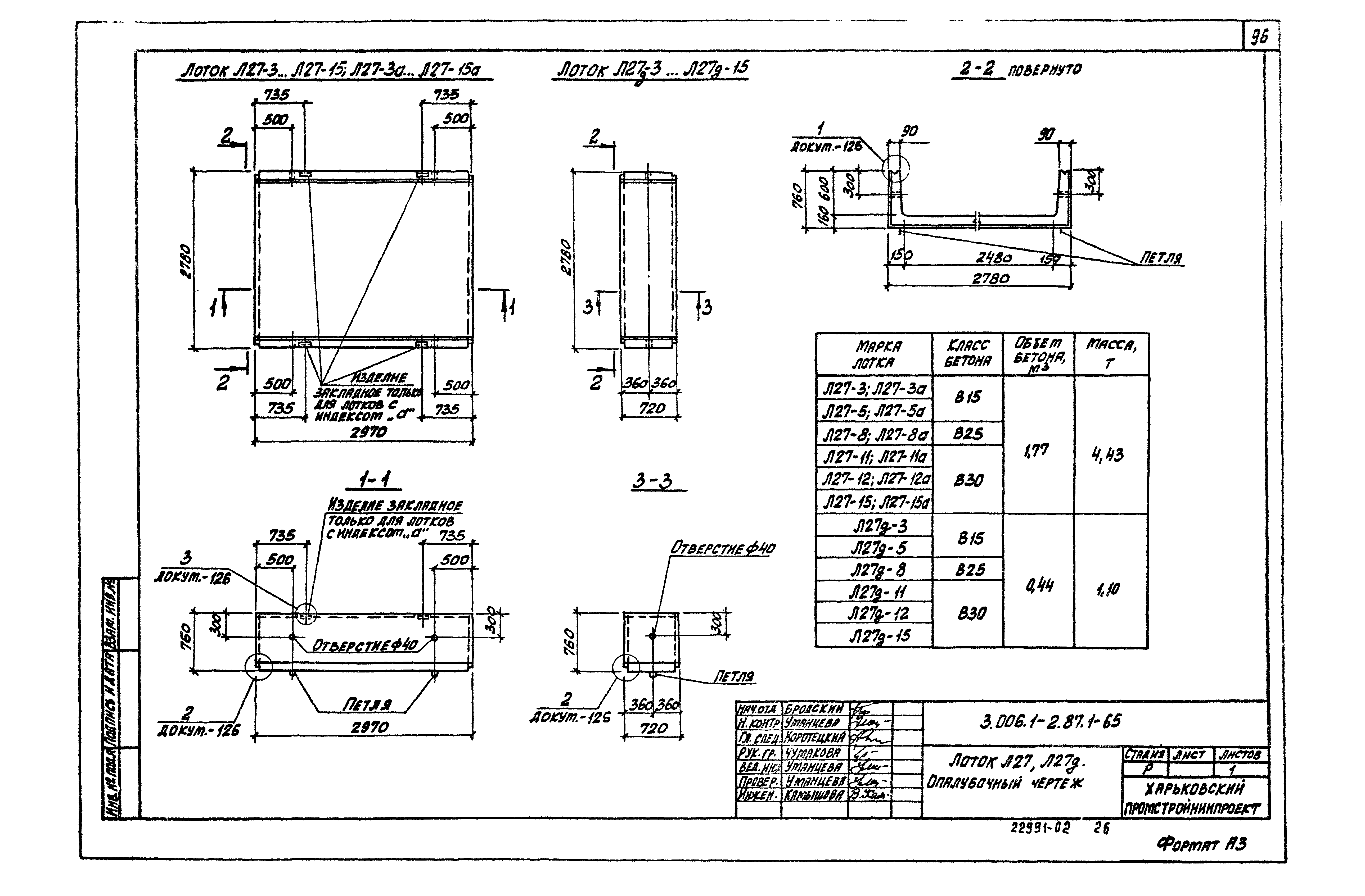 Серия 3.006.1-2.87