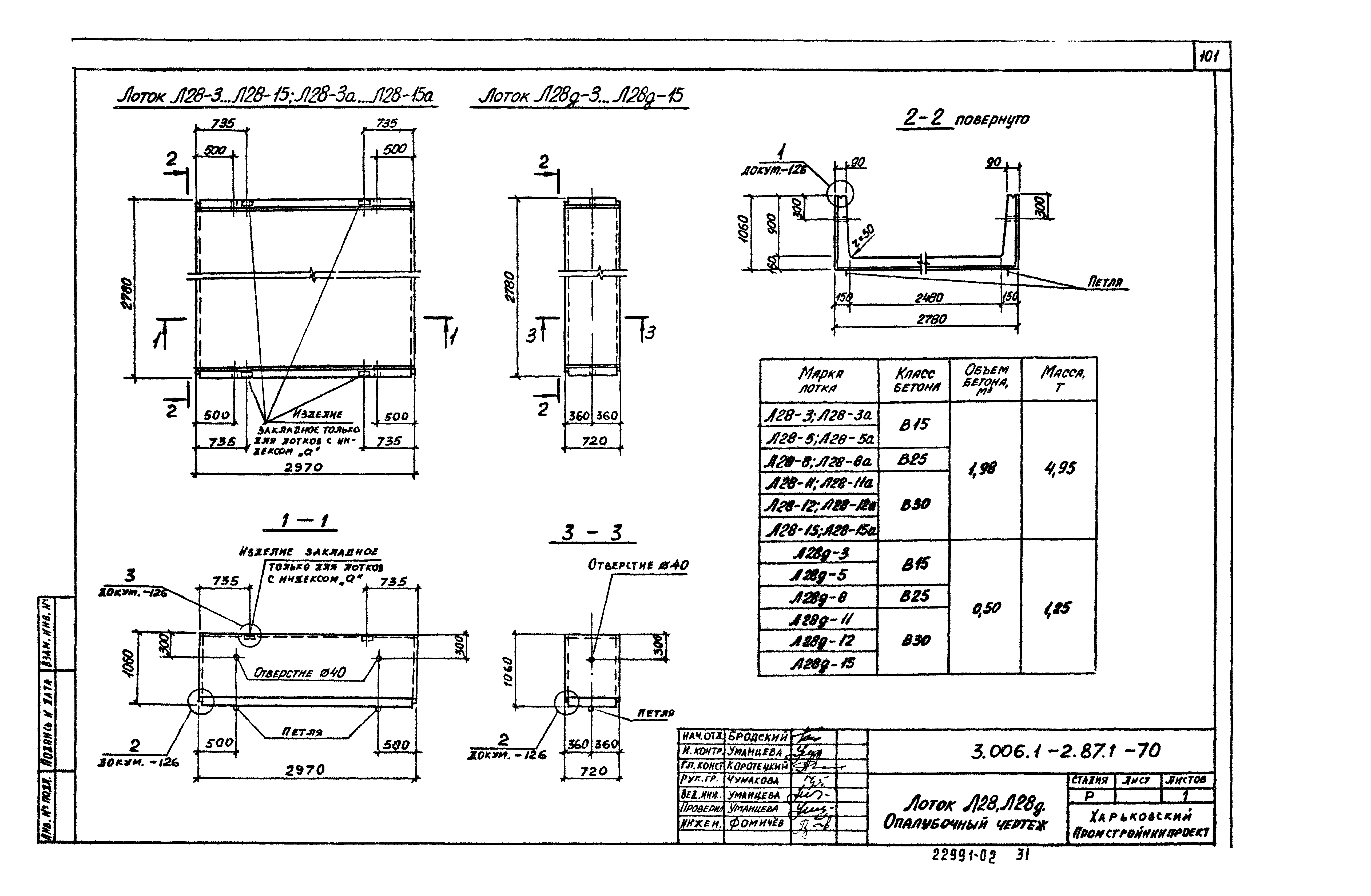 Серия 3.006.1-2.87