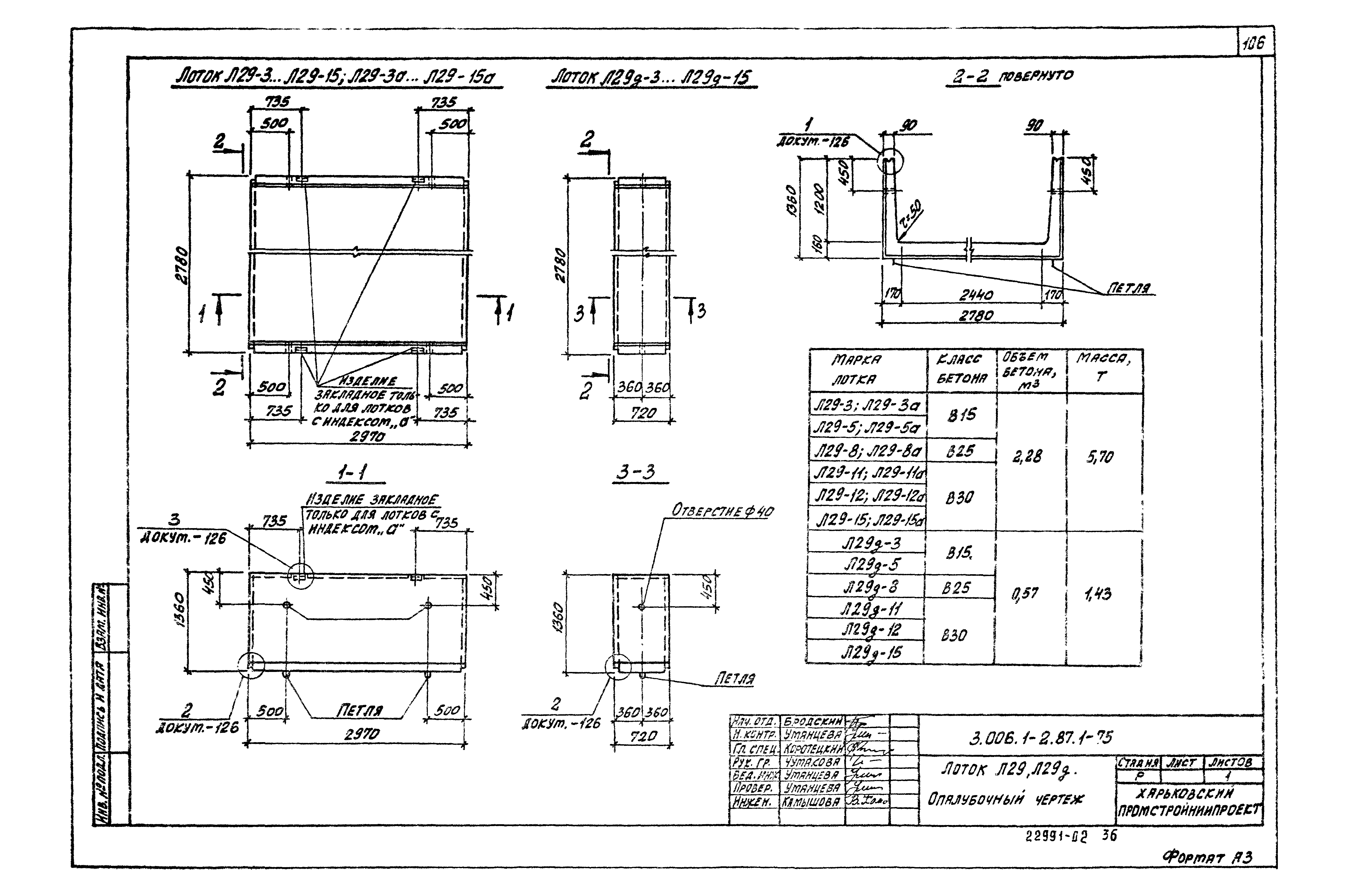 Серия 3.006.1-2.87