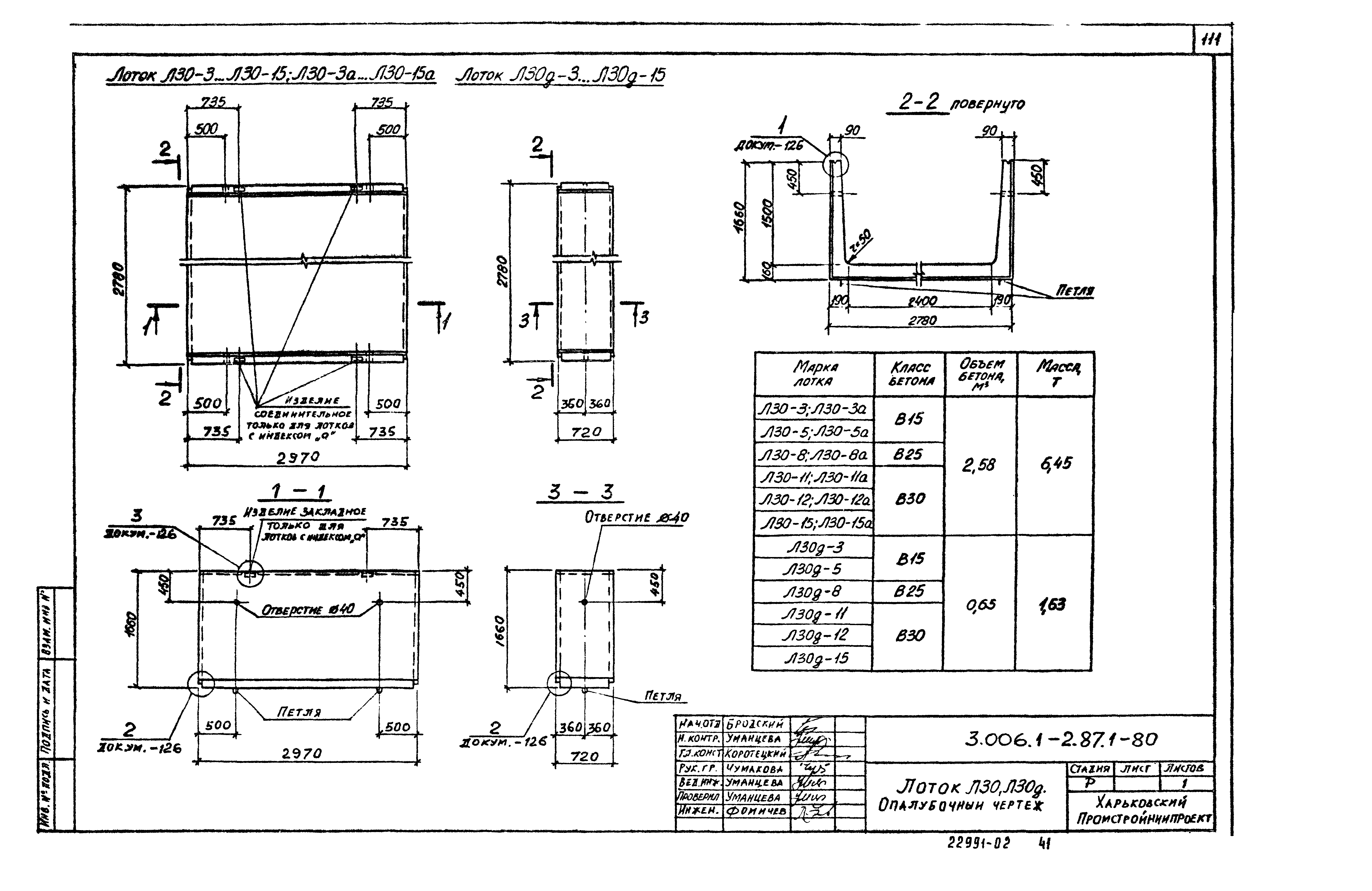 Серия 3.006.1-2.87