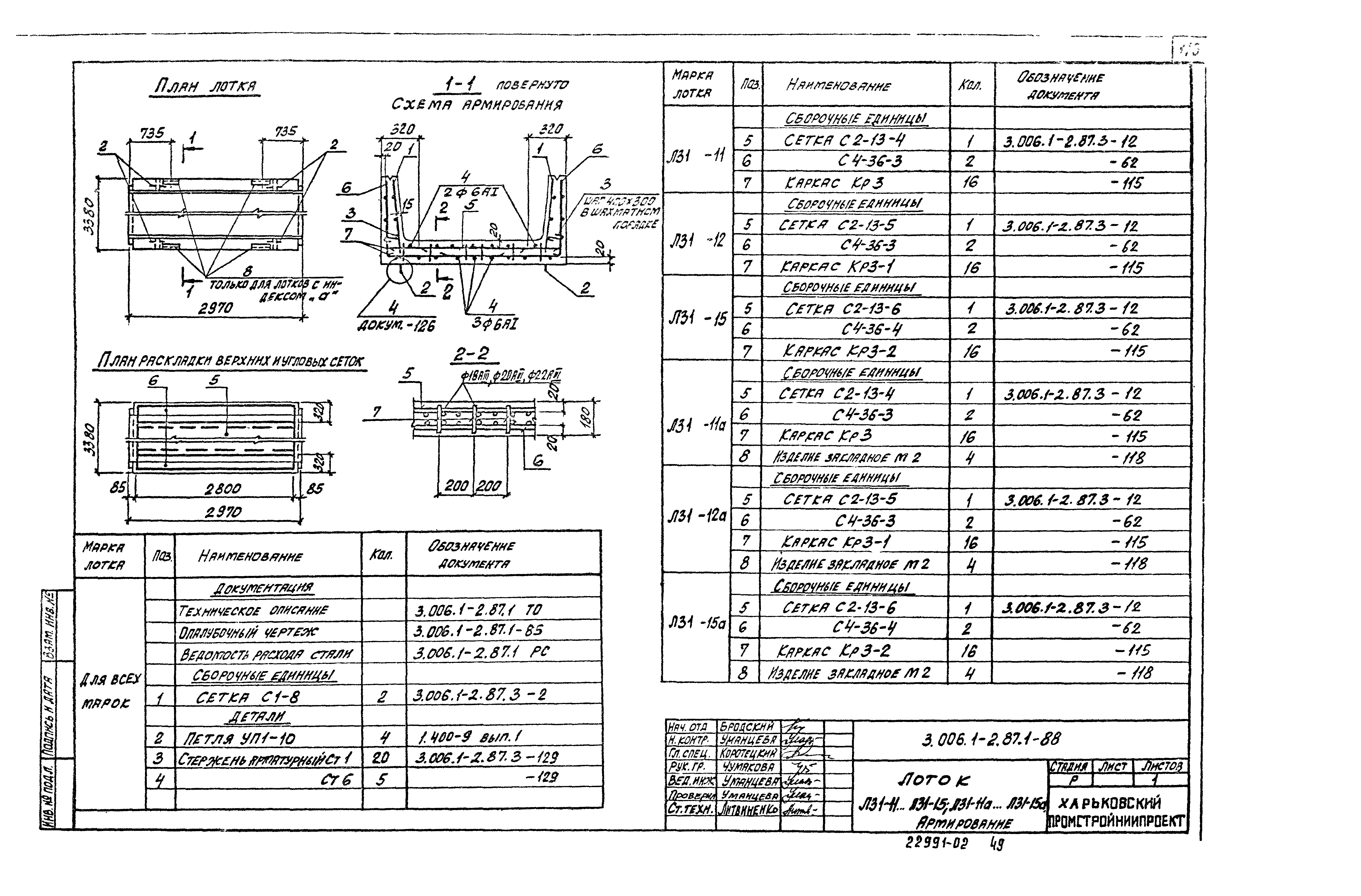 Серия 3.006.1-2.87