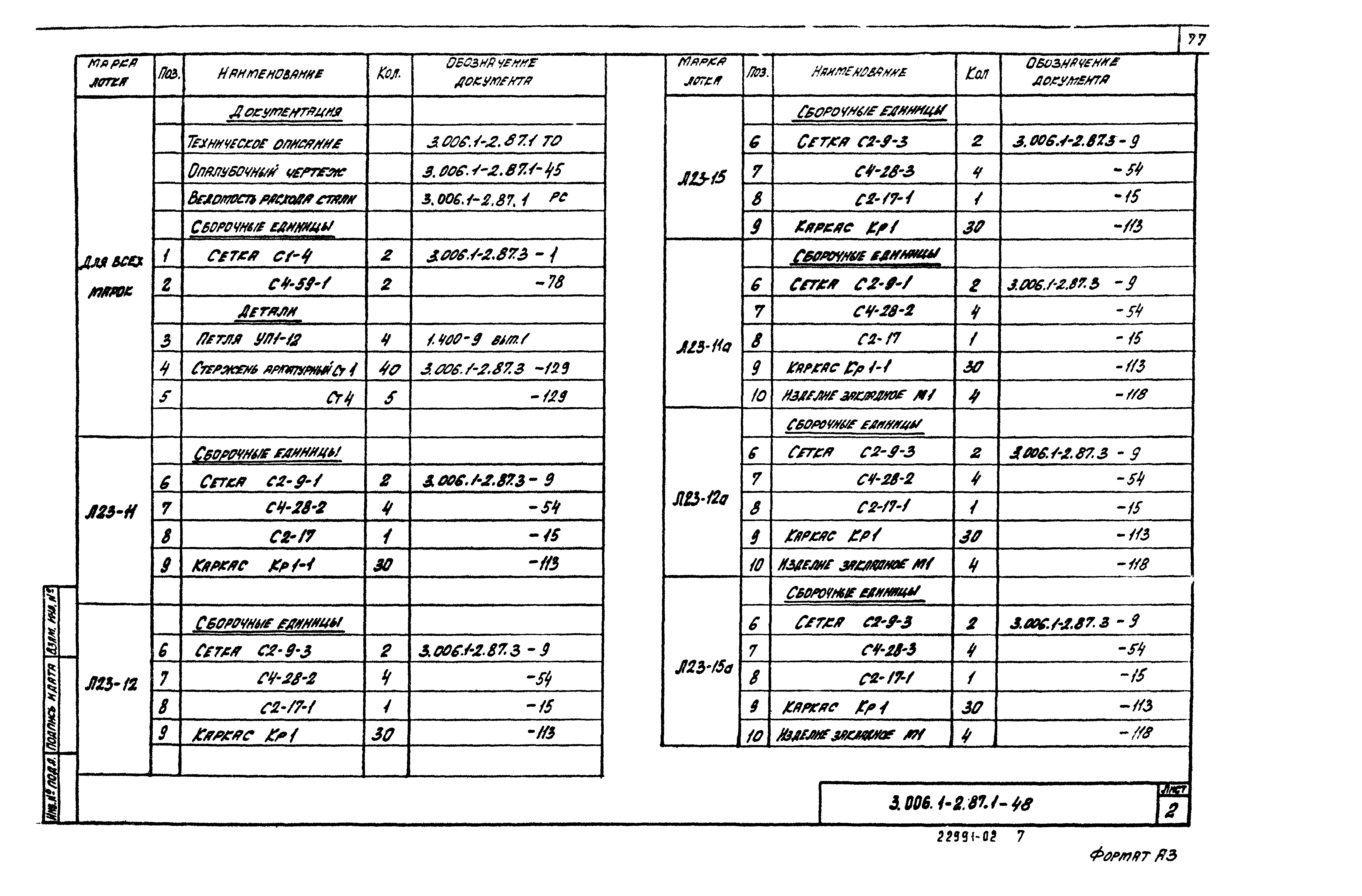 Серия 3.006.1-2.87