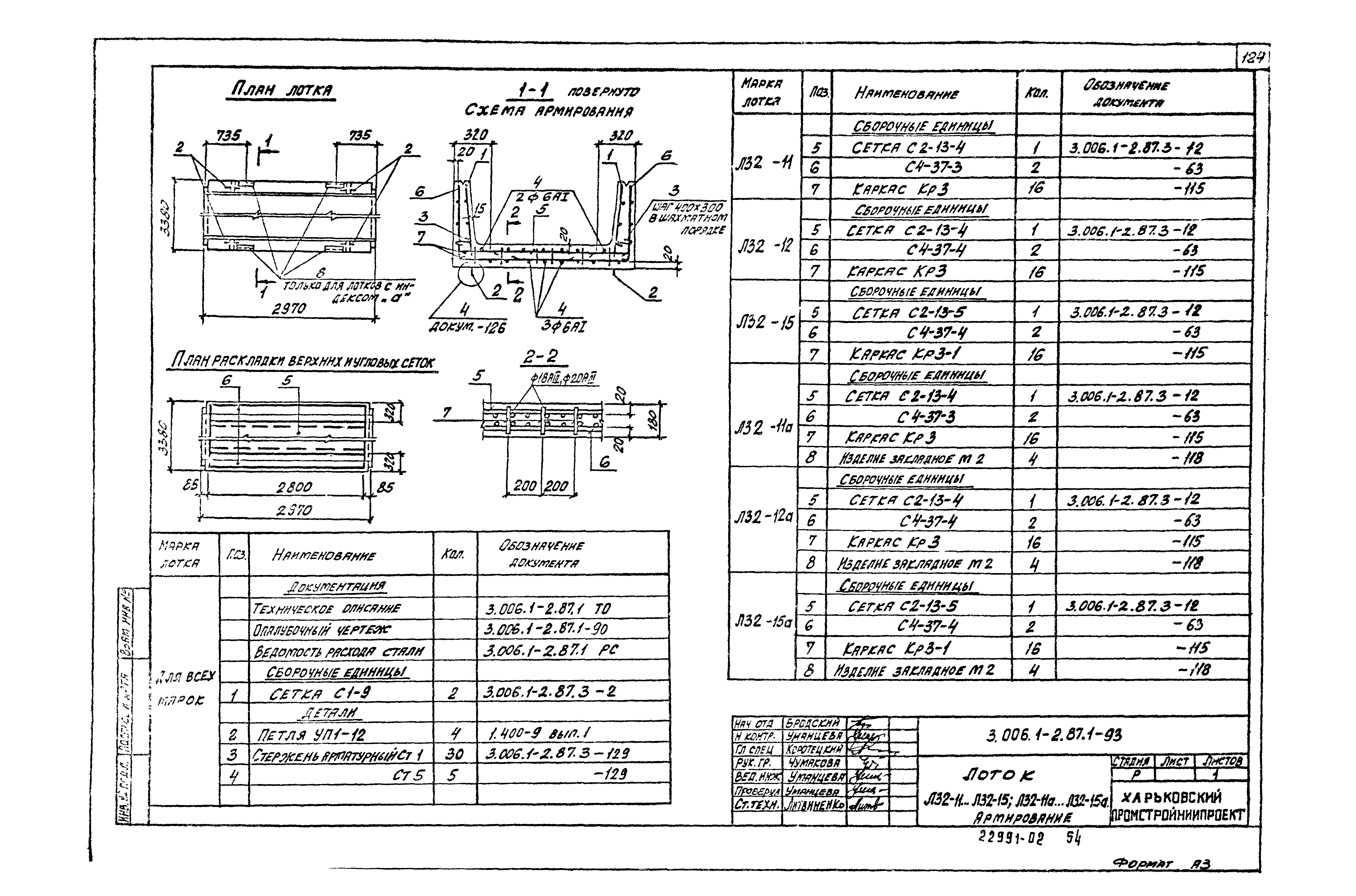 Серия 3.006.1-2.87