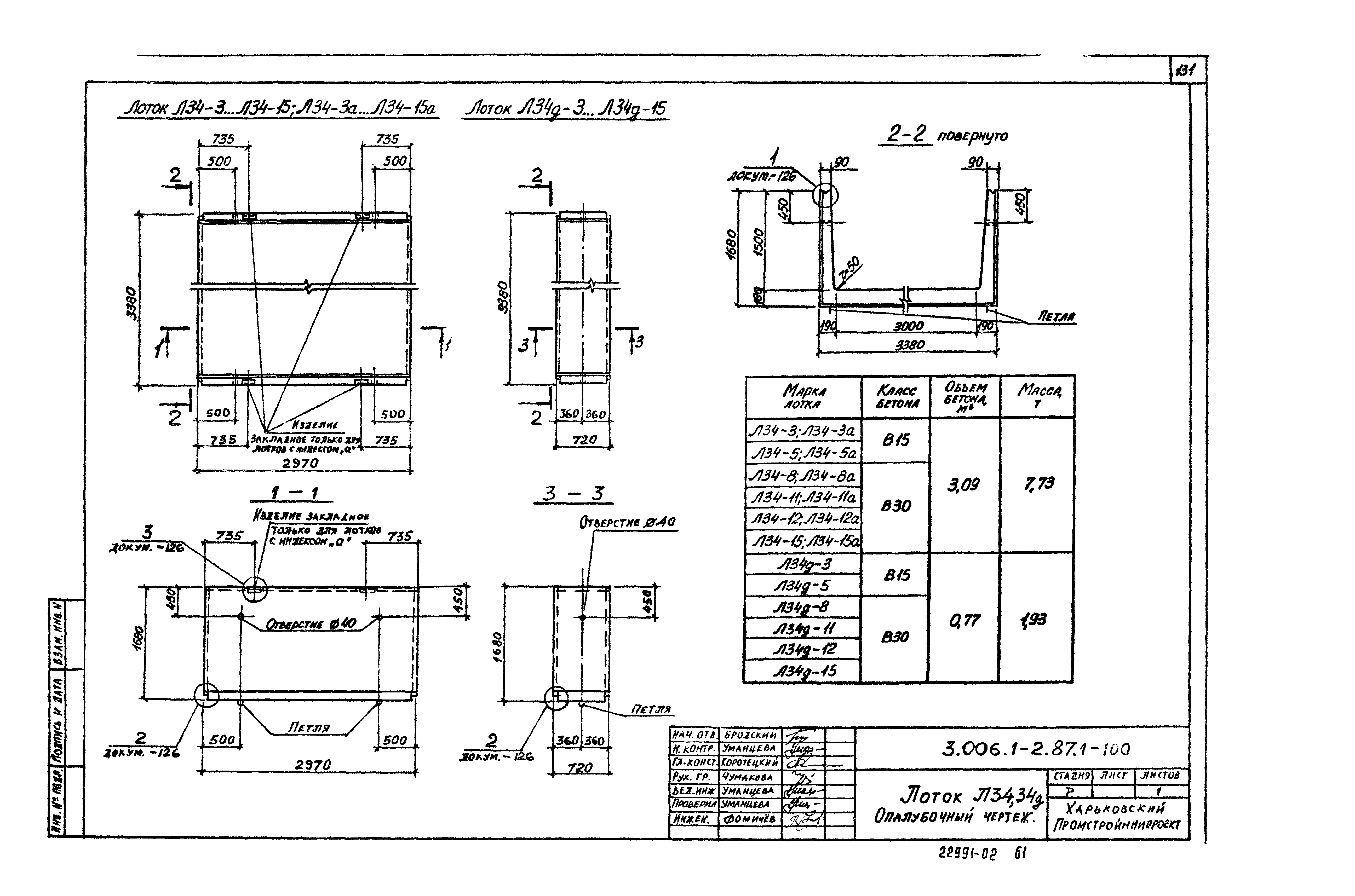 Серия 3.006.1-2.87