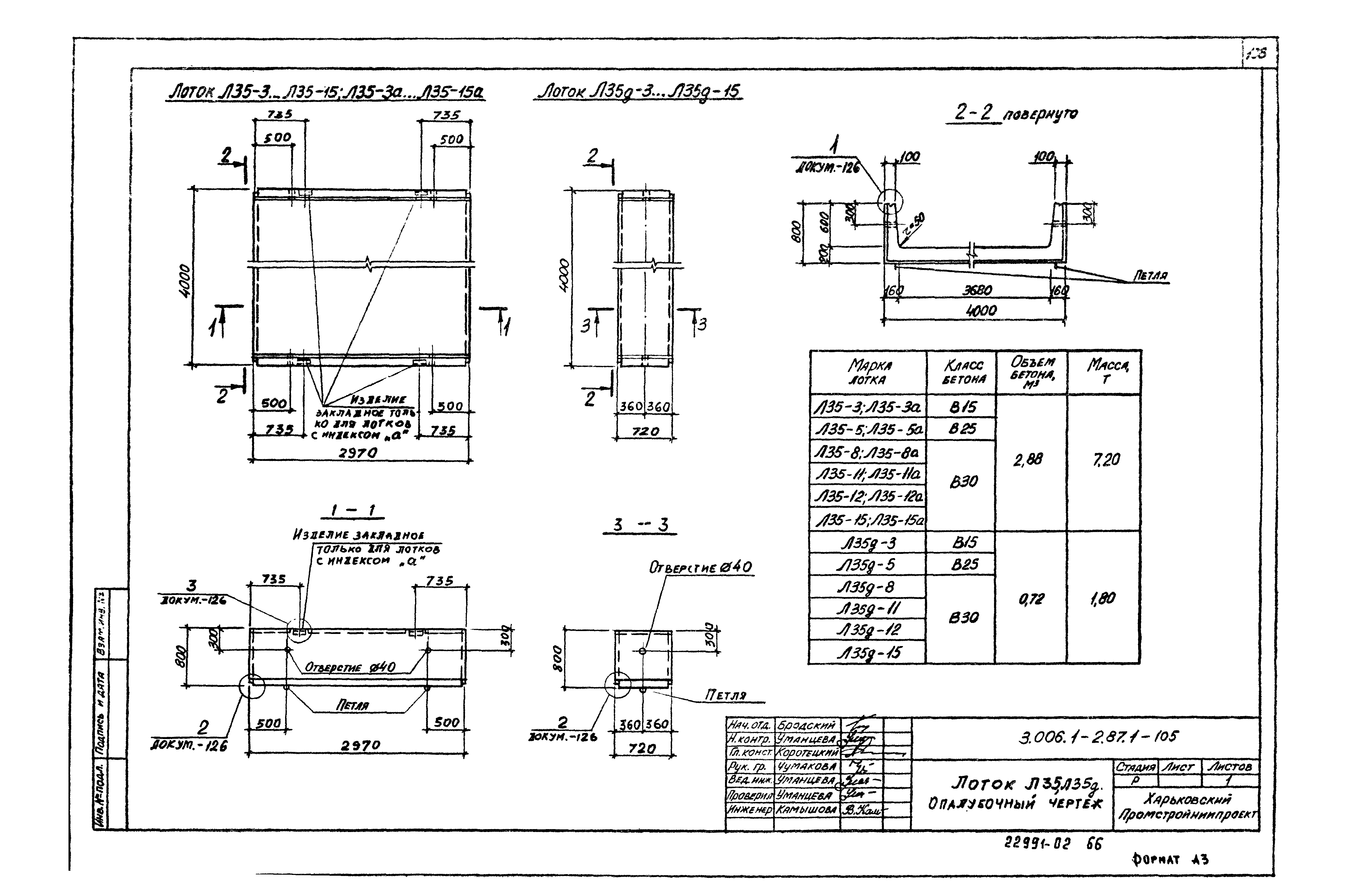 Серия 3.006.1-2.87