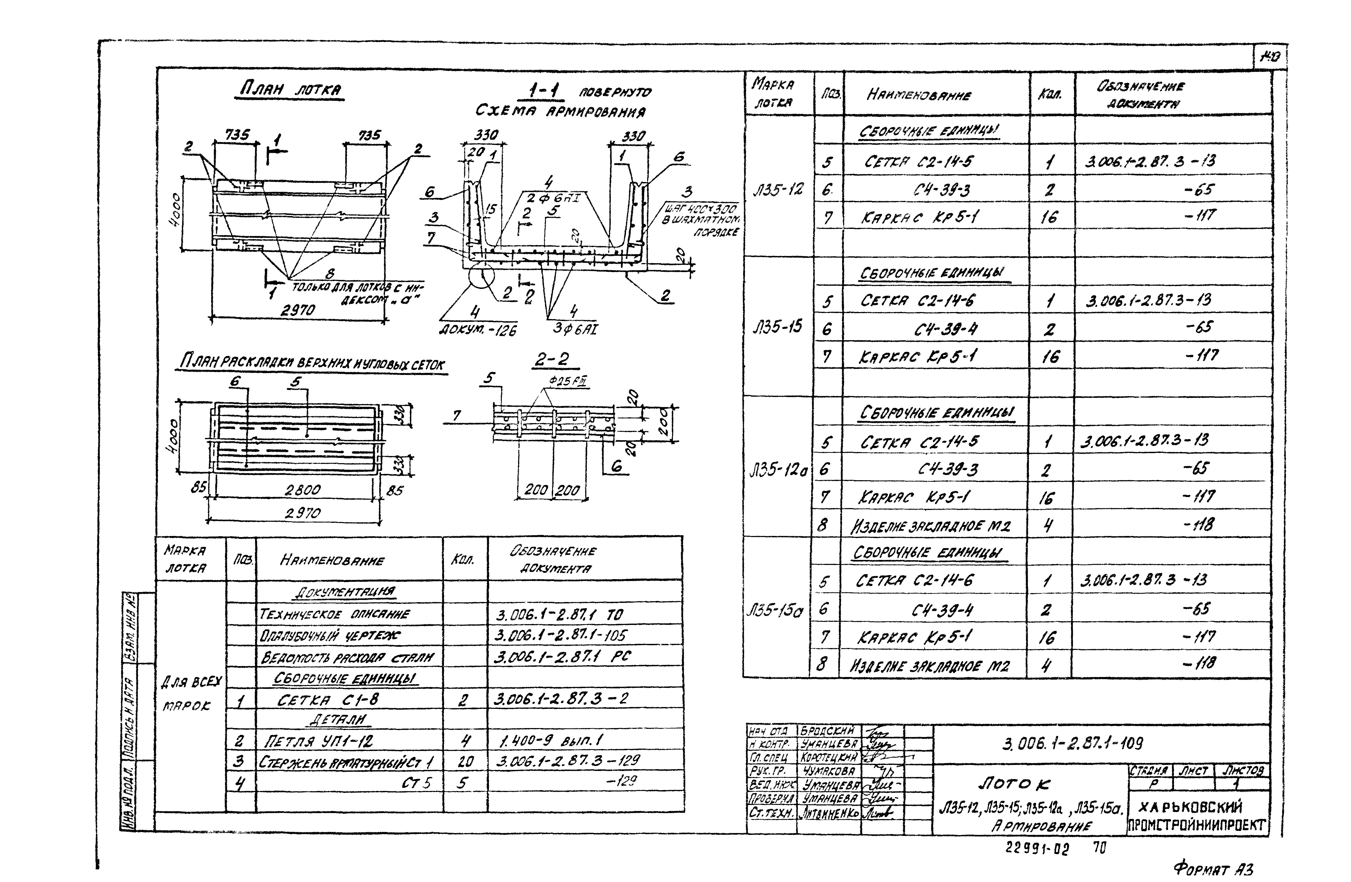 Серия 3.006.1-2.87