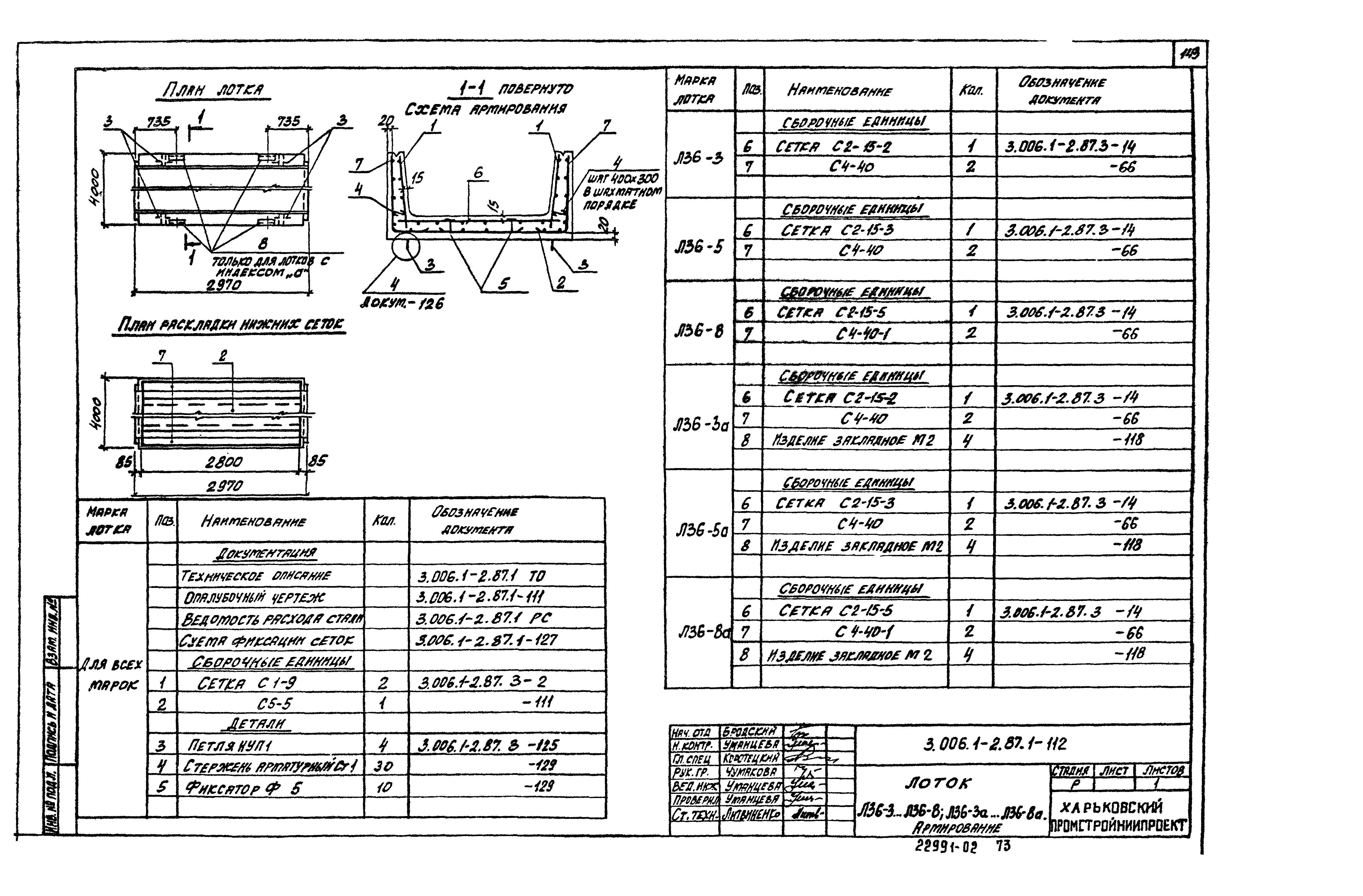 Серия 3.006.1-2.87