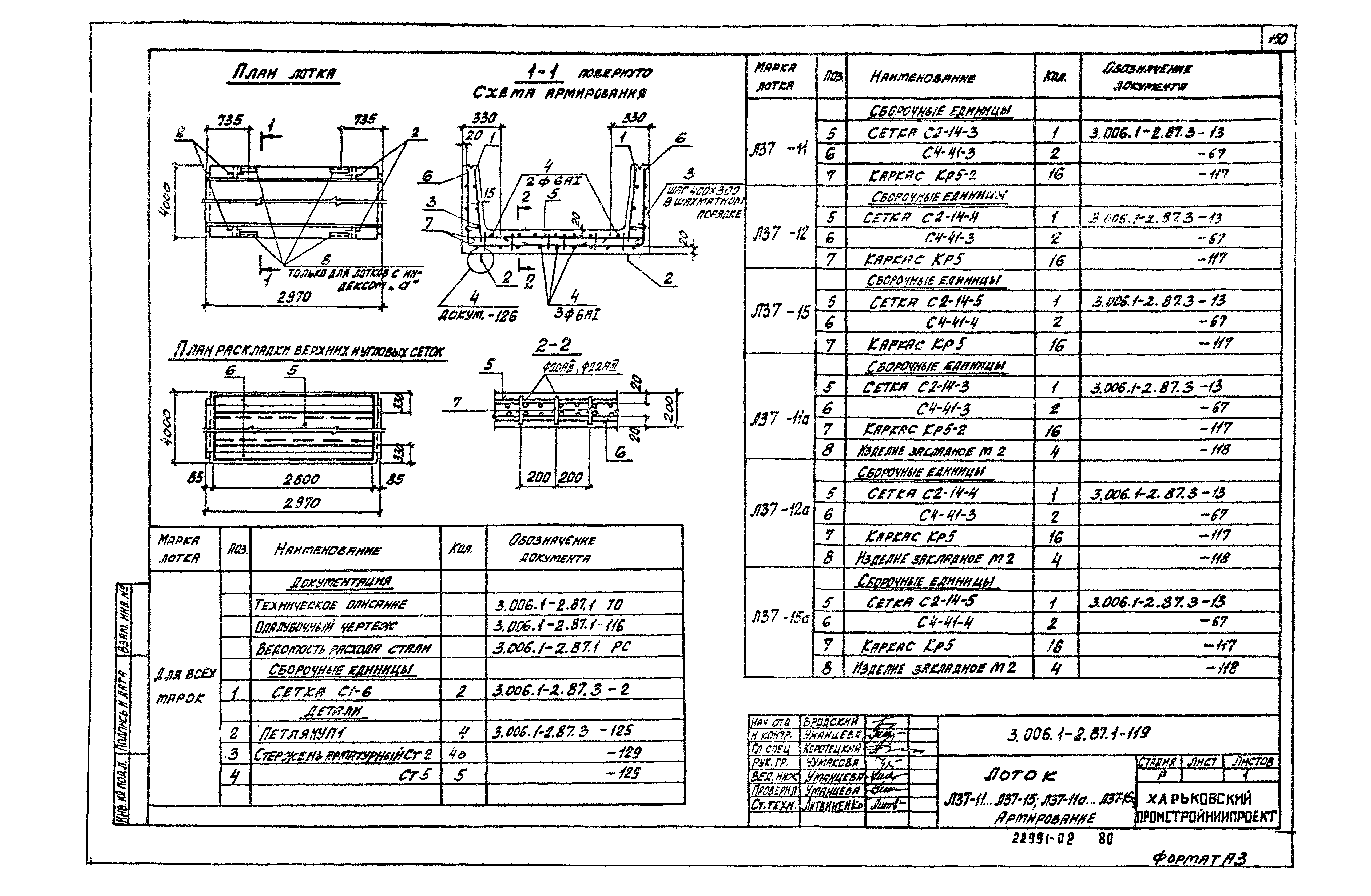 Серия 3.006.1-2.87