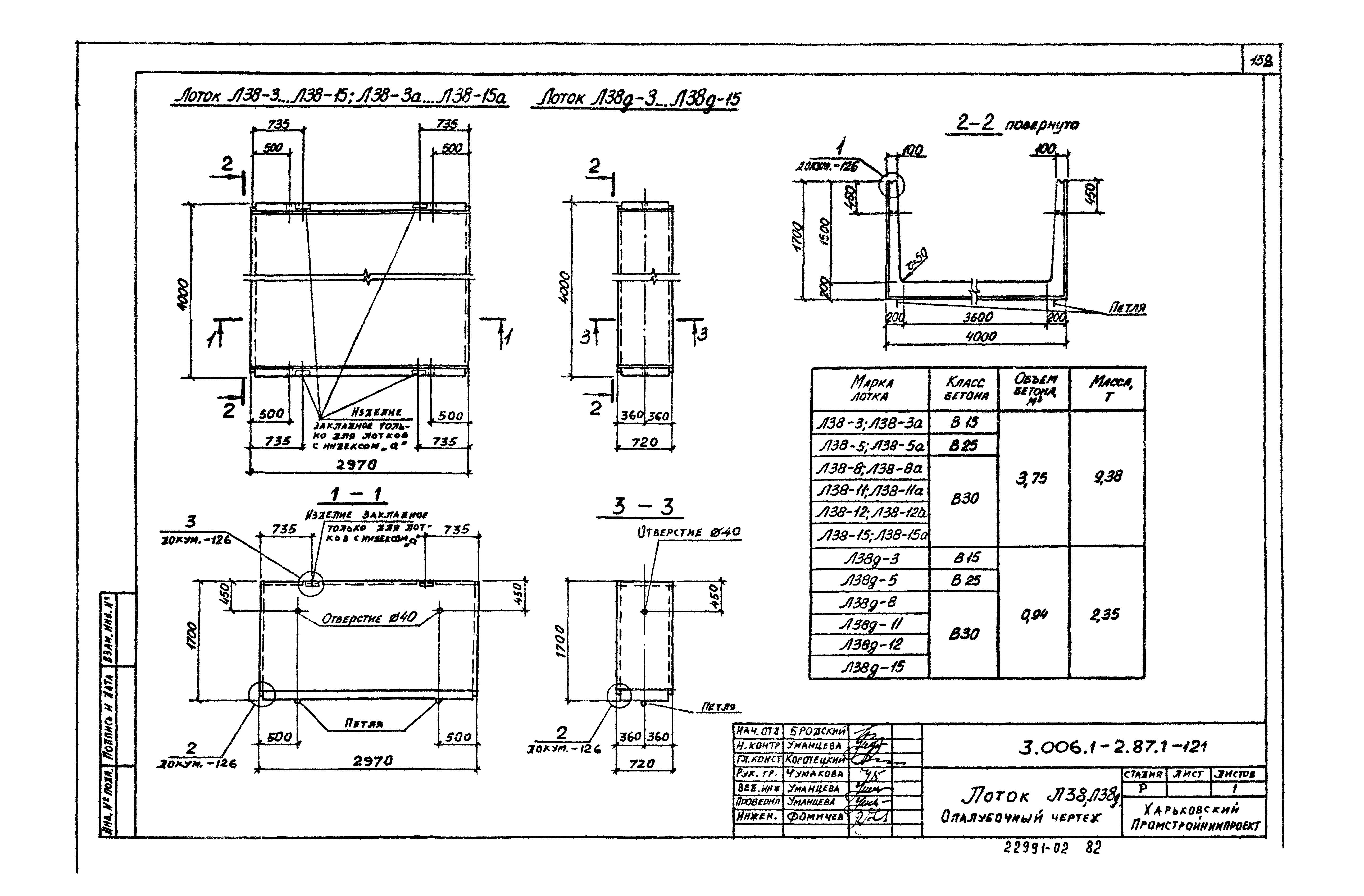 Серия 3.006.1-2.87