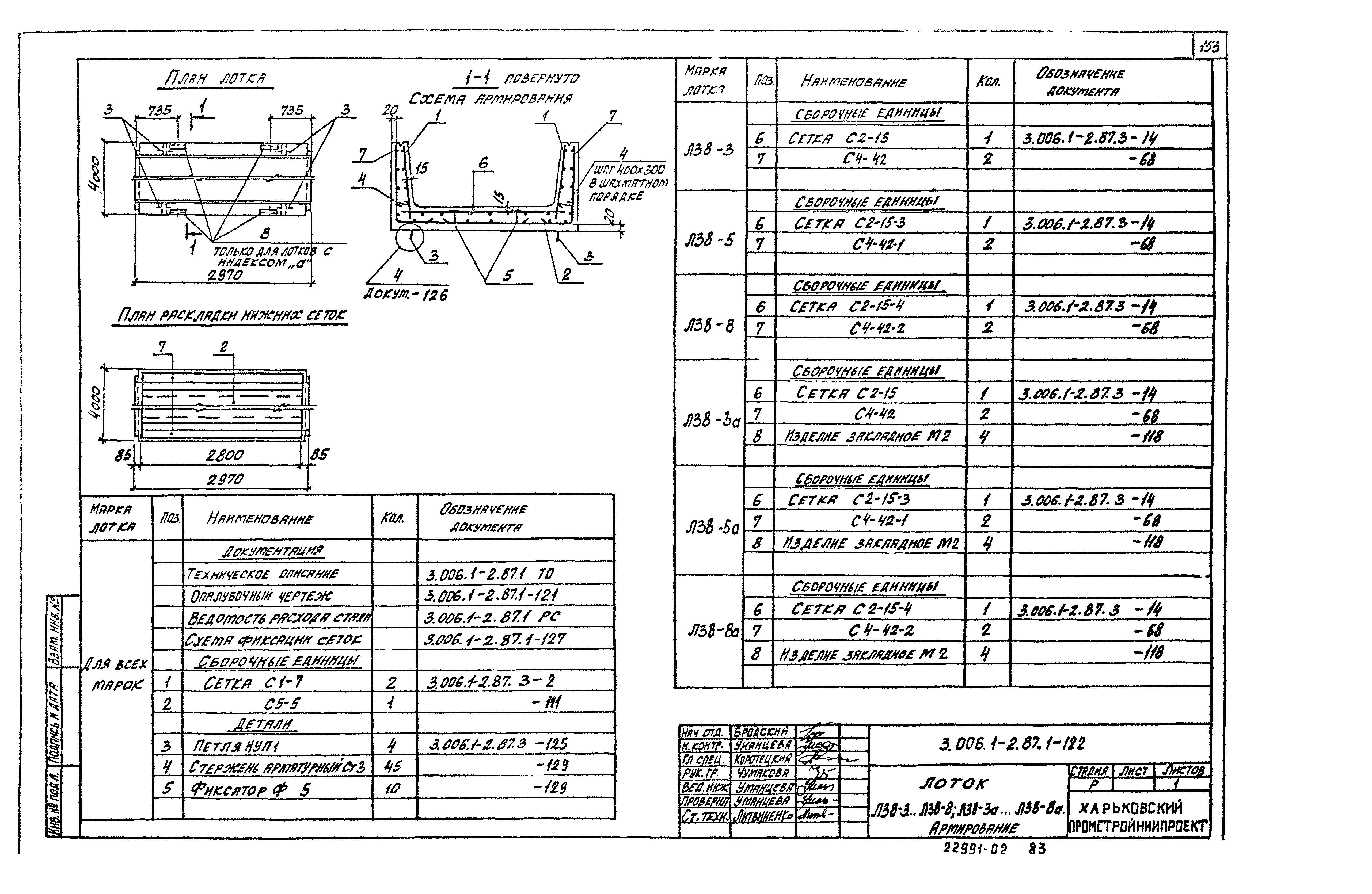 Серия 3.006.1-2.87