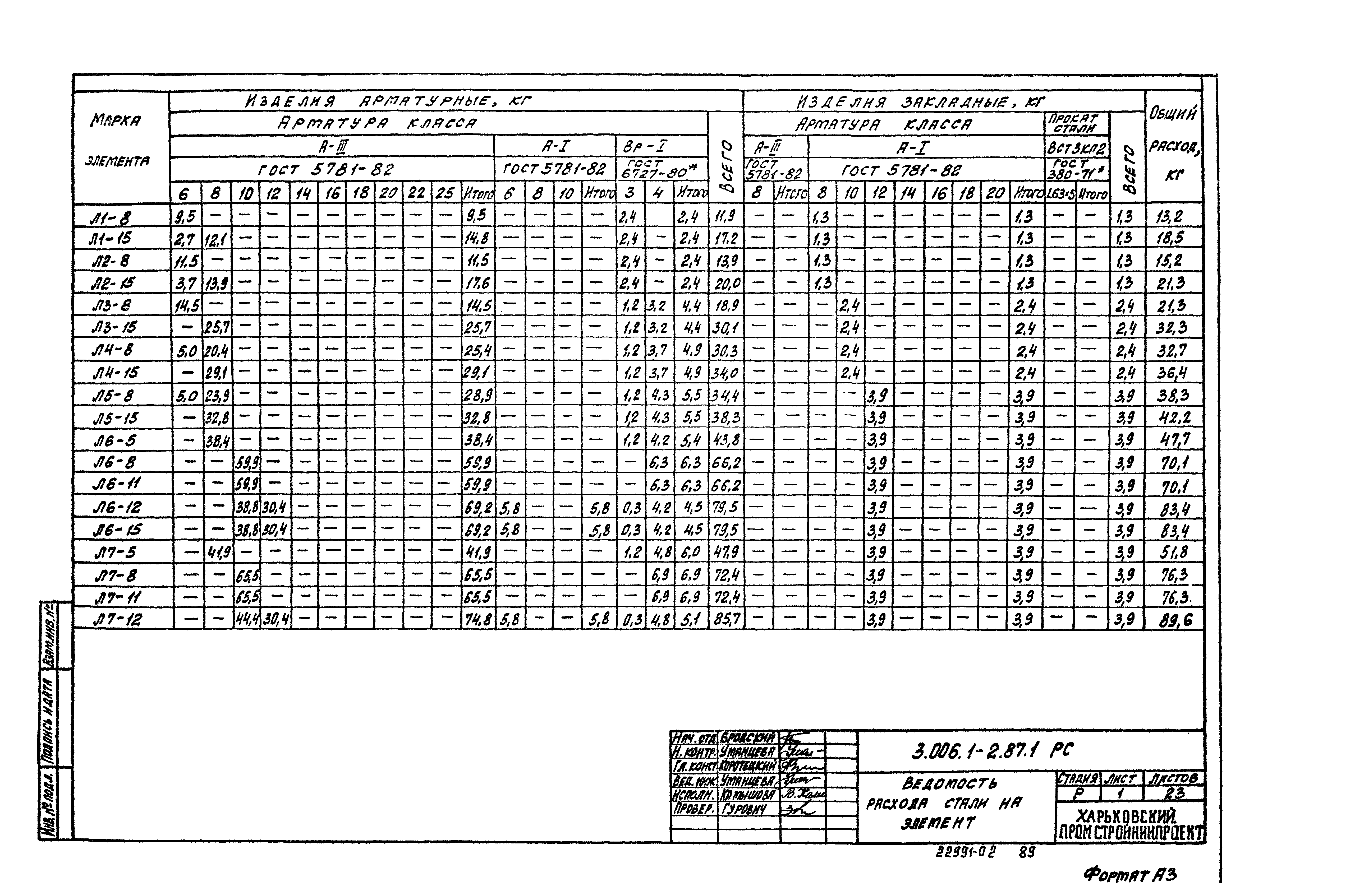 Серия 3.006.1-2.87