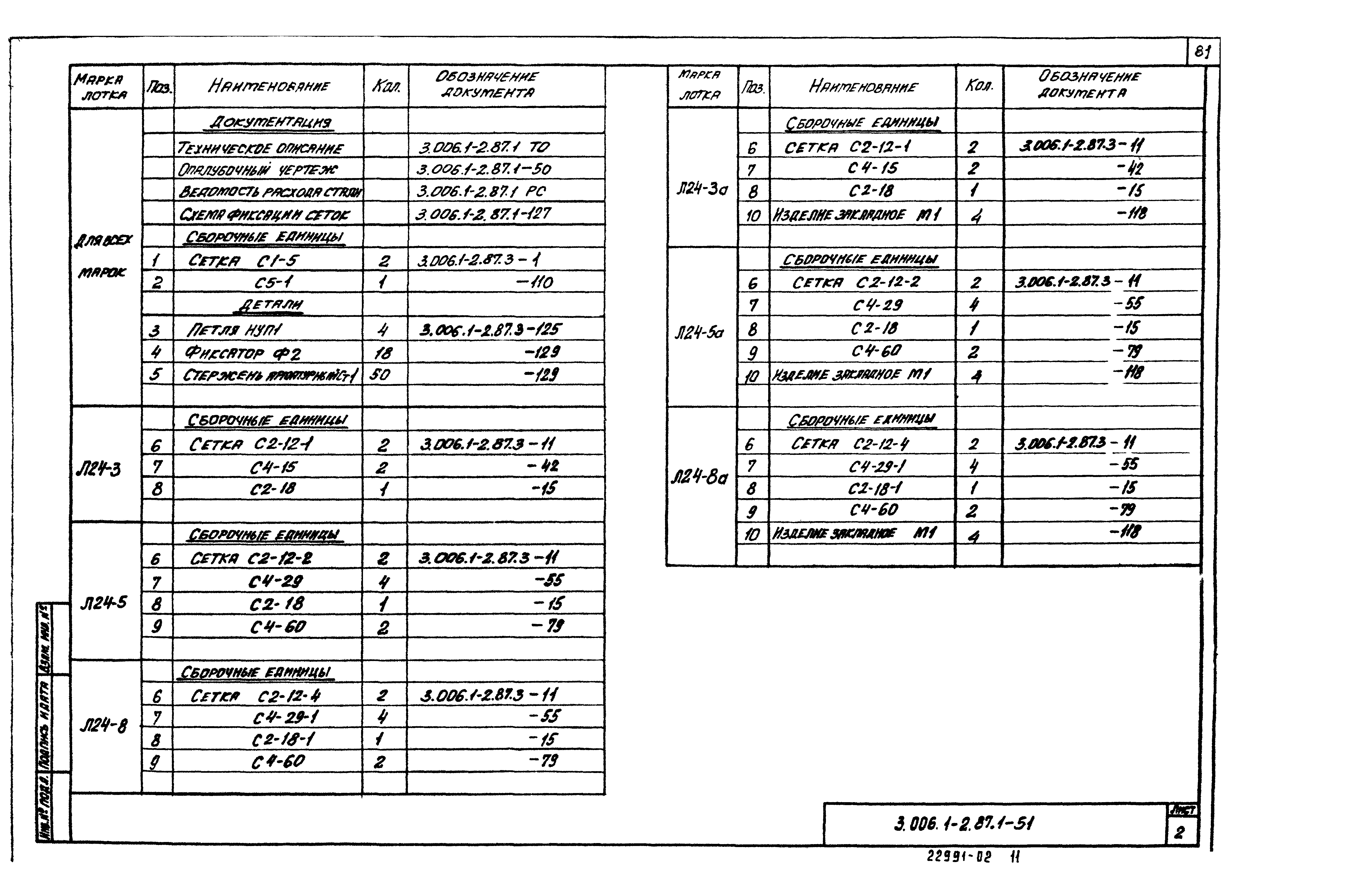 Серия 3.006.1-2.87