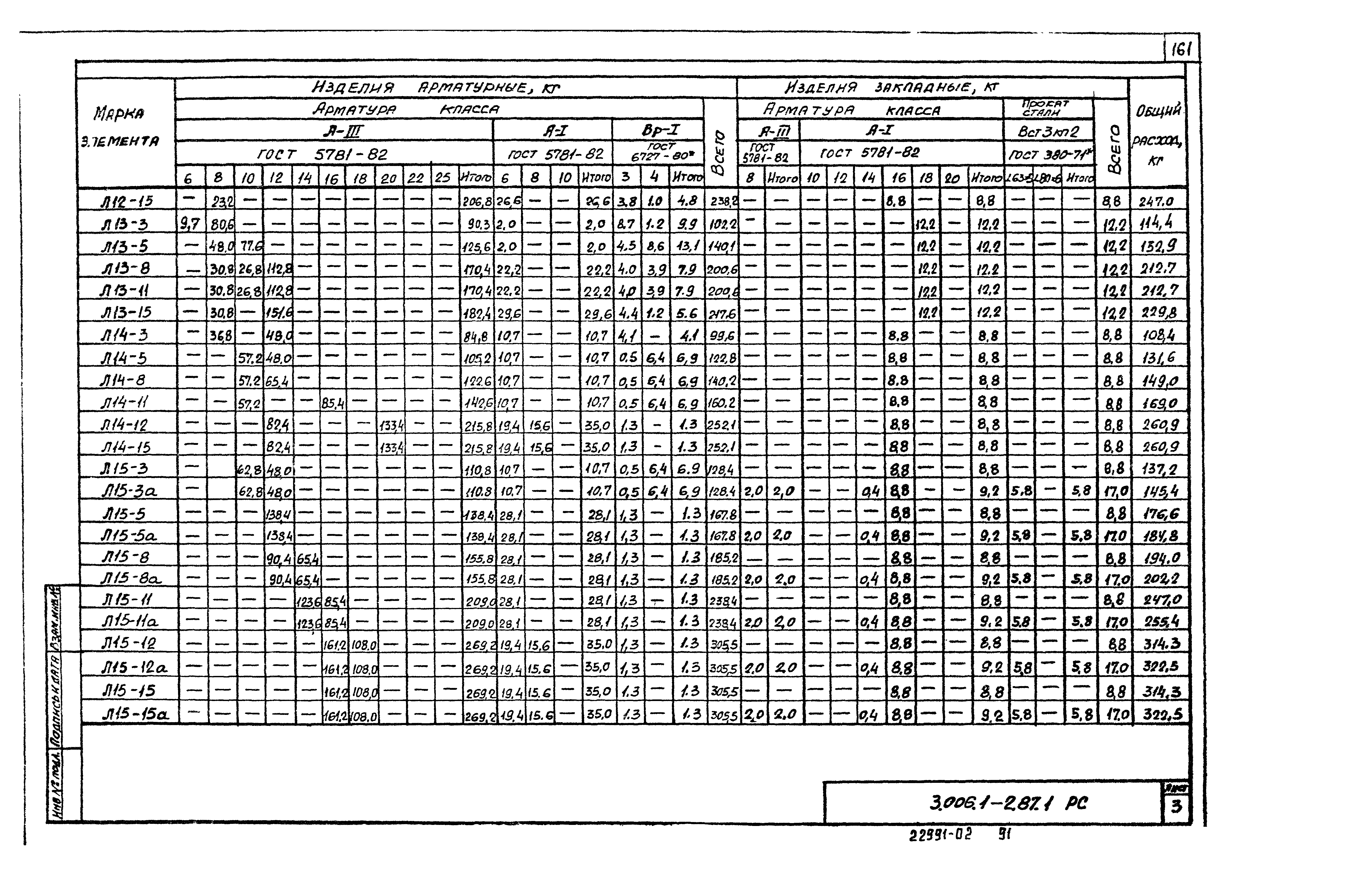 Серия 3.006.1-2.87