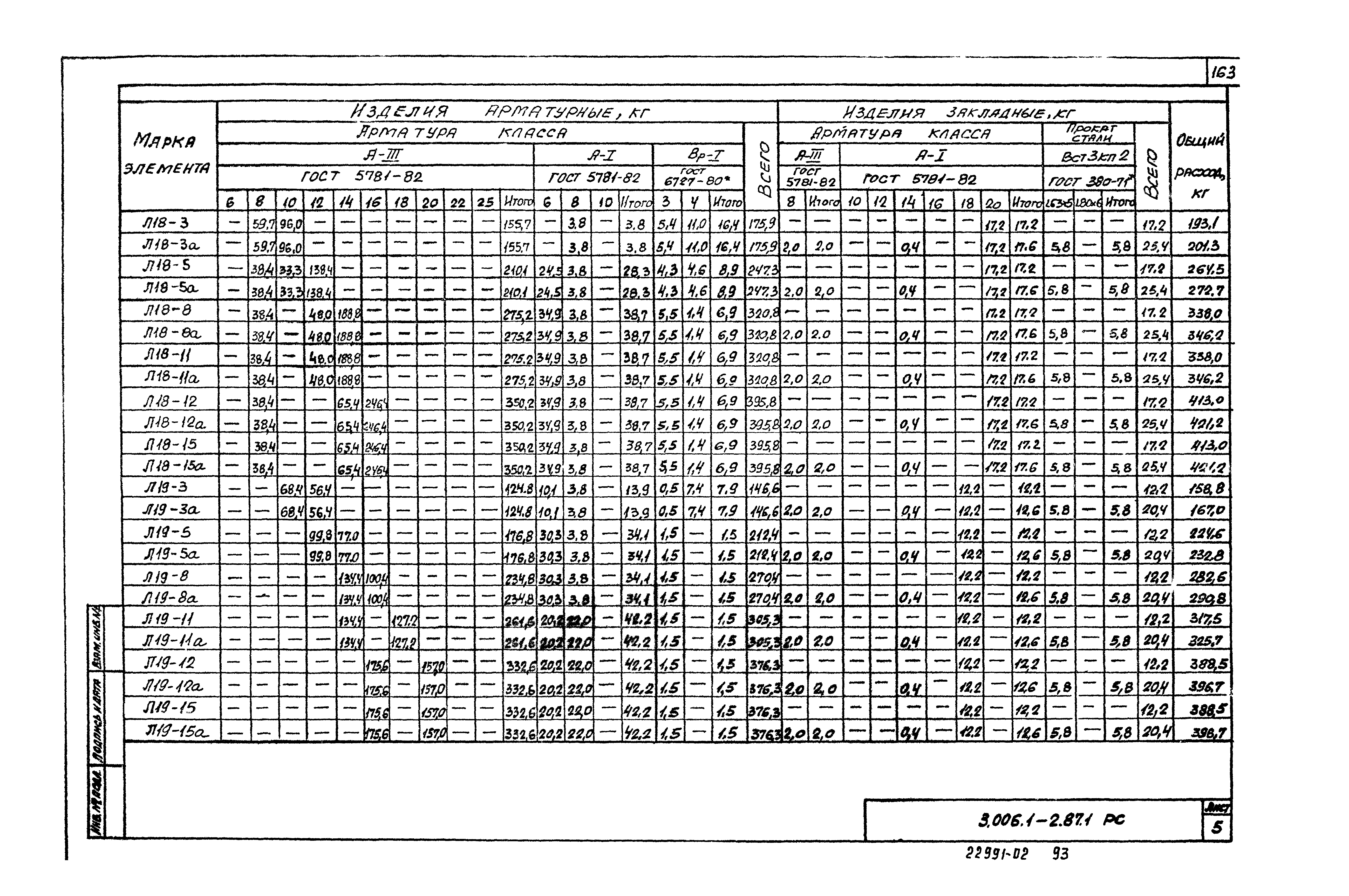 Серия 3.006.1-2.87