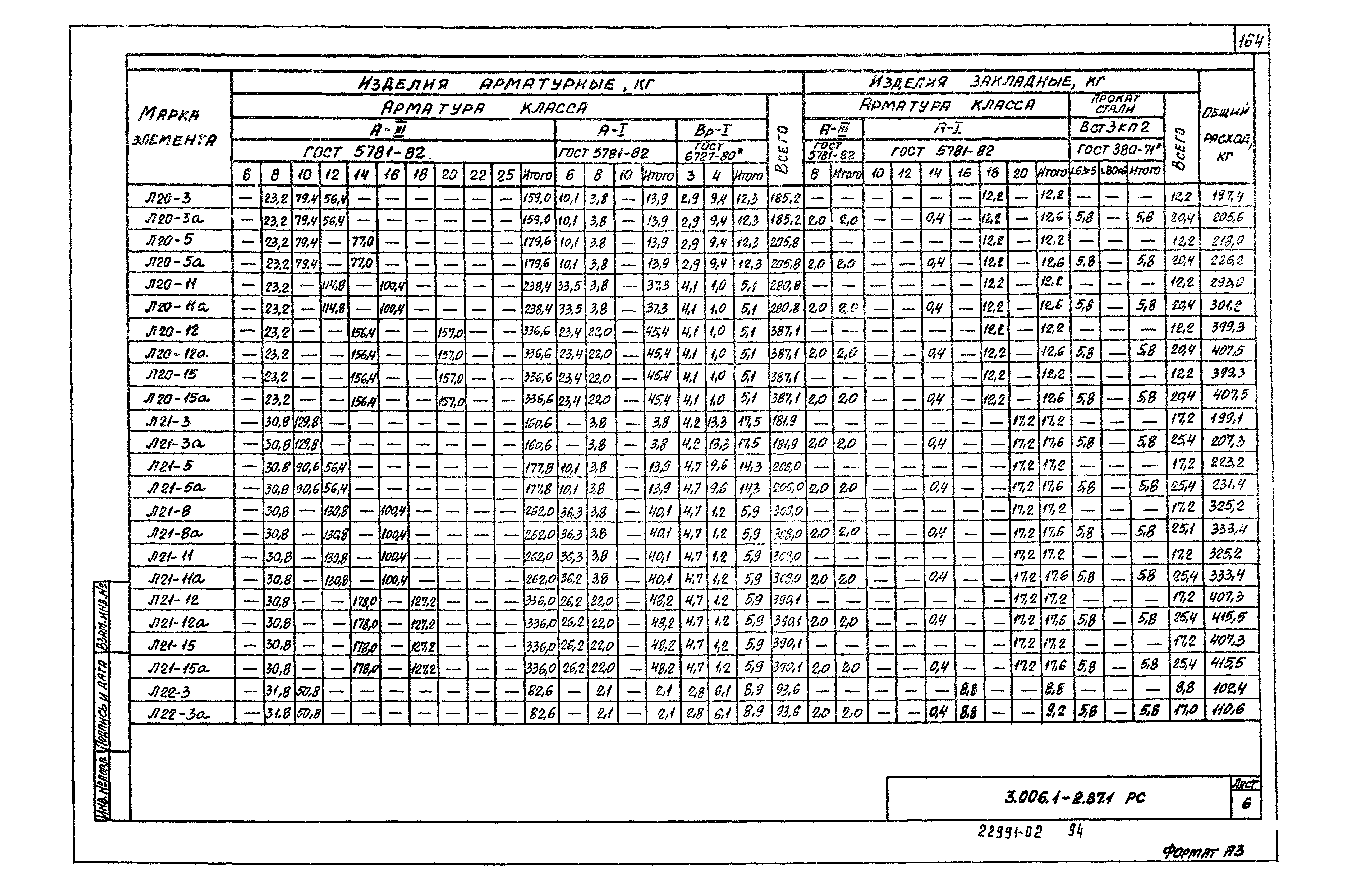 Серия 3.006.1-2.87