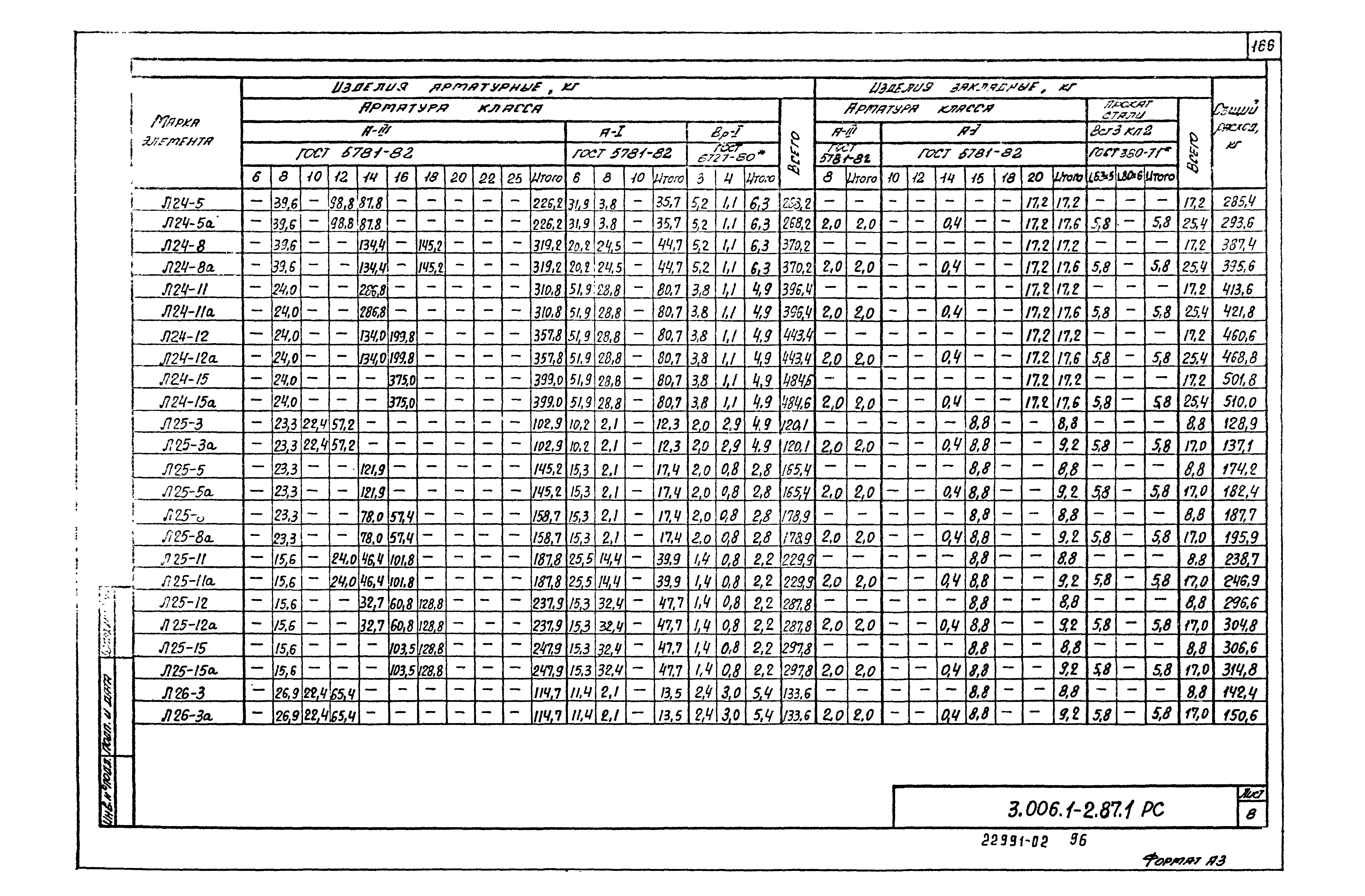 Серия 3.006.1-2.87