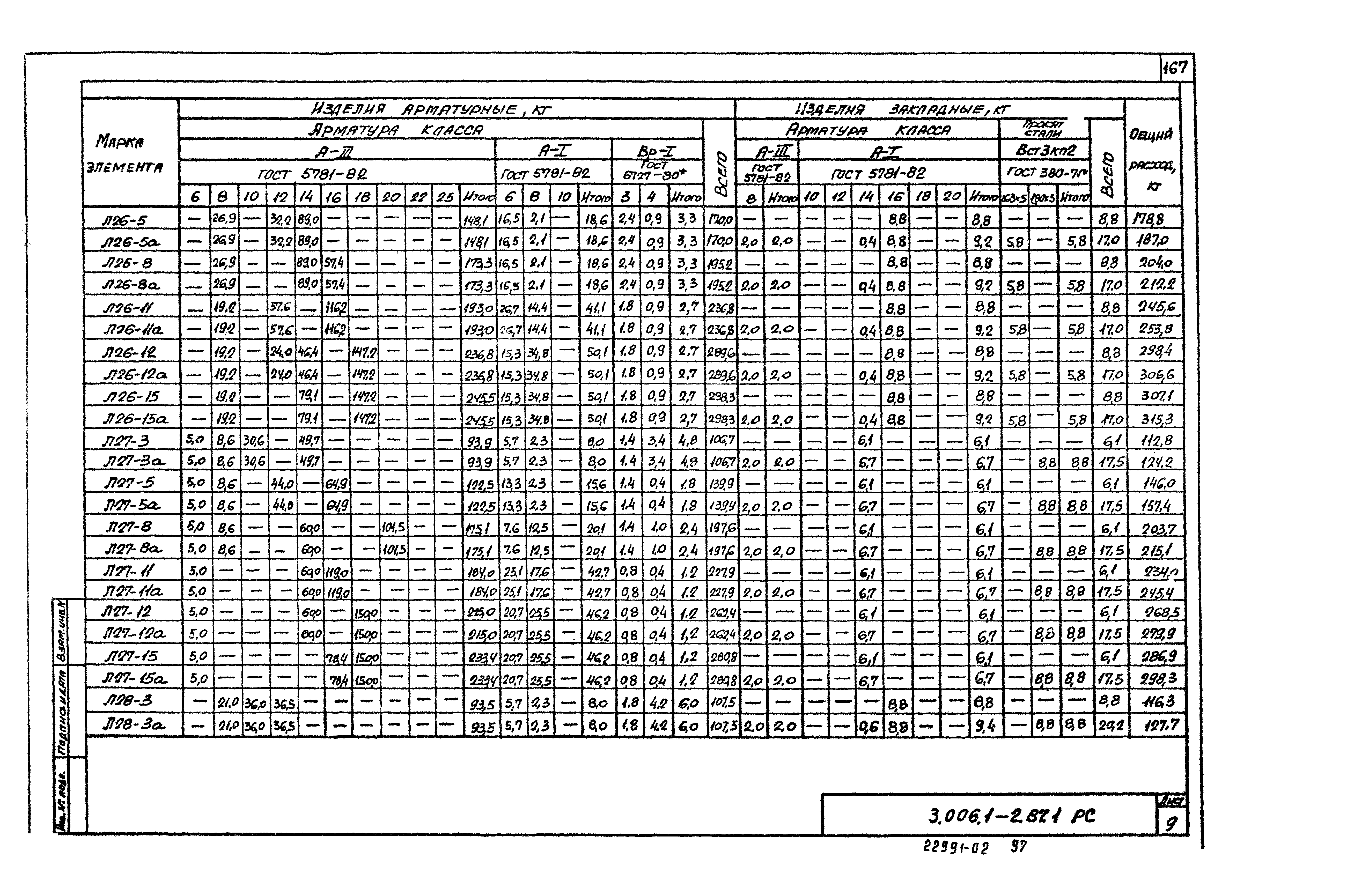 Серия 3.006.1-2.87