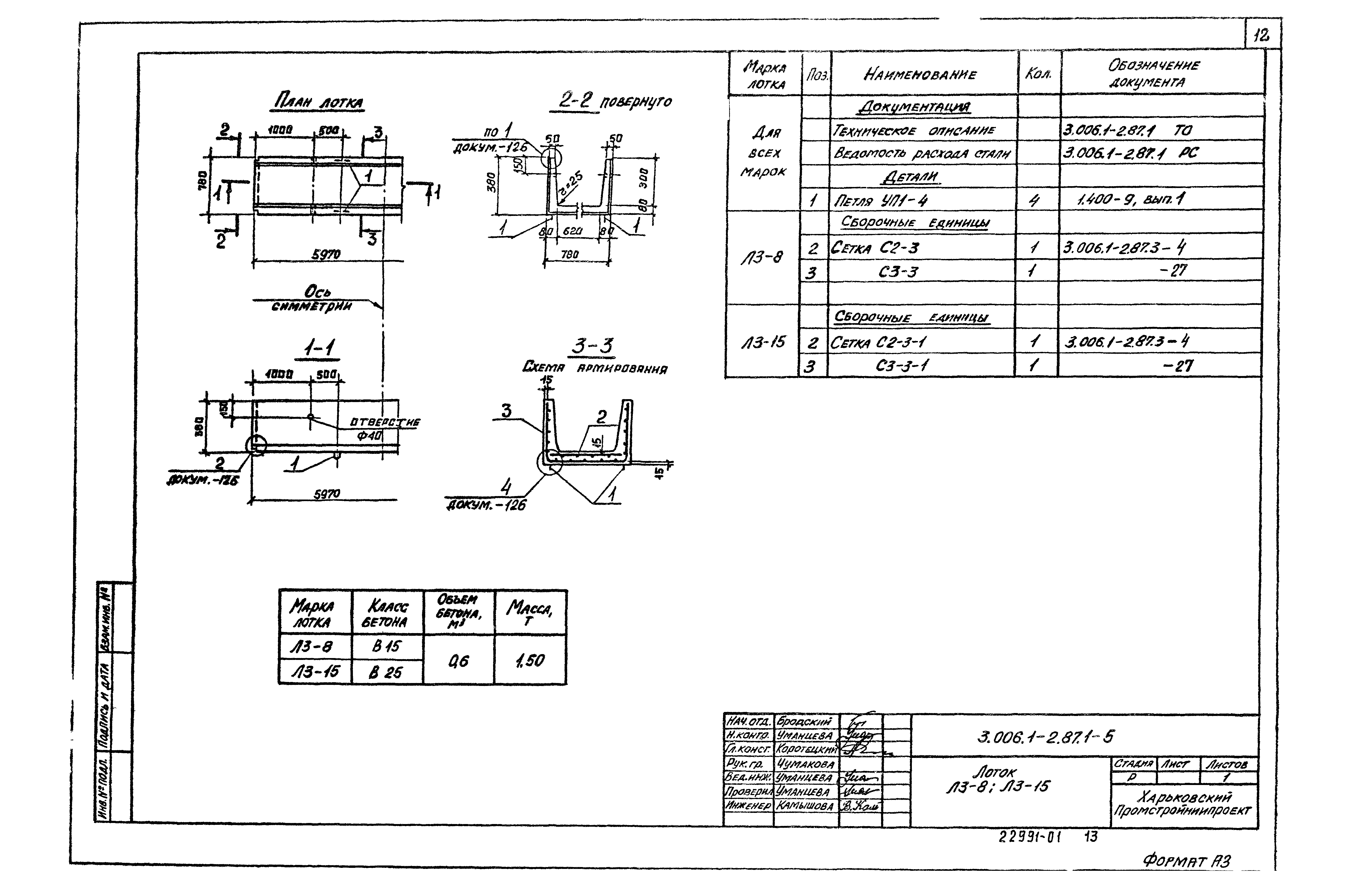 Серия 3.006.1-2.87