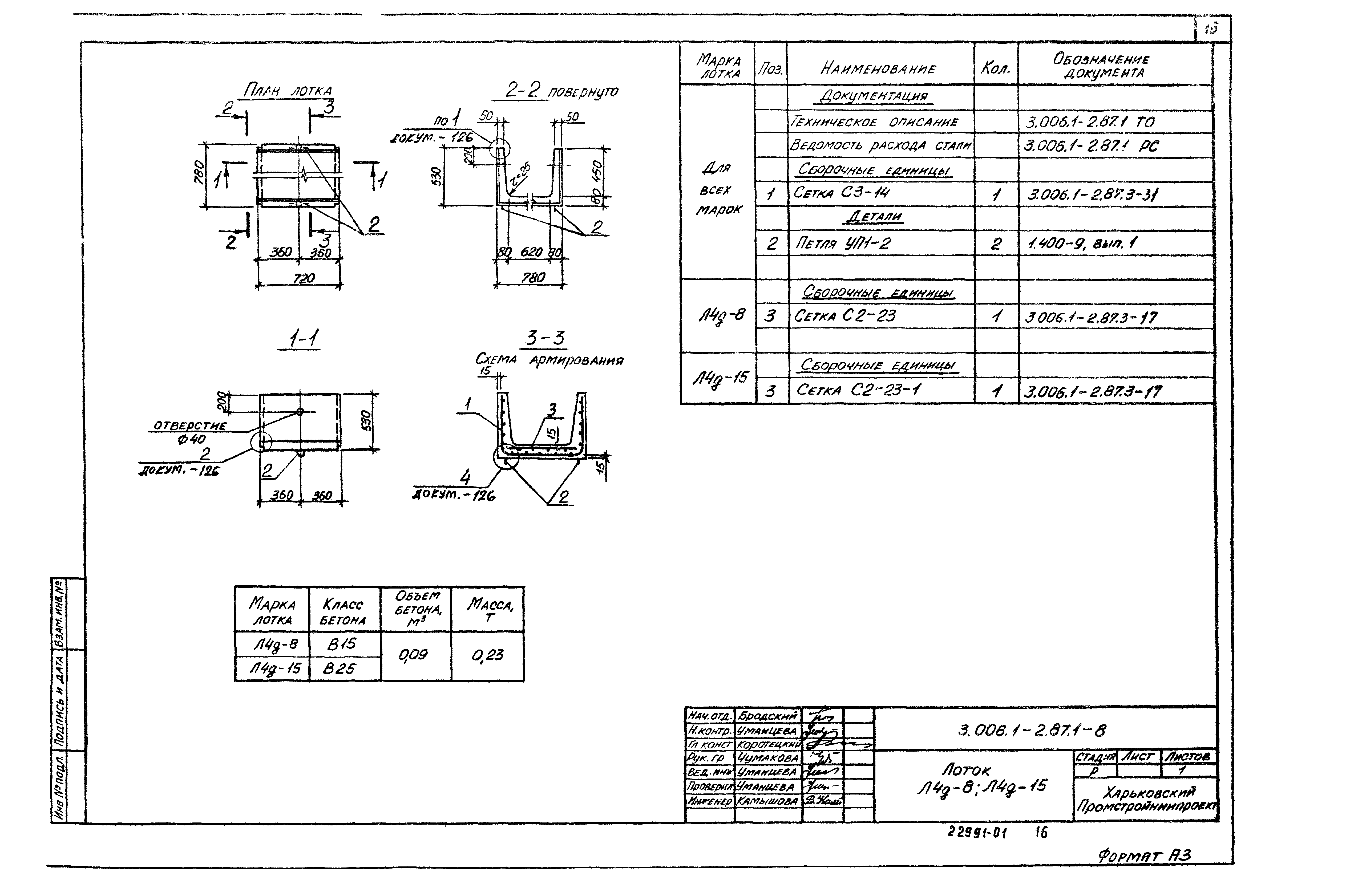 Серия 3.006.1-2.87