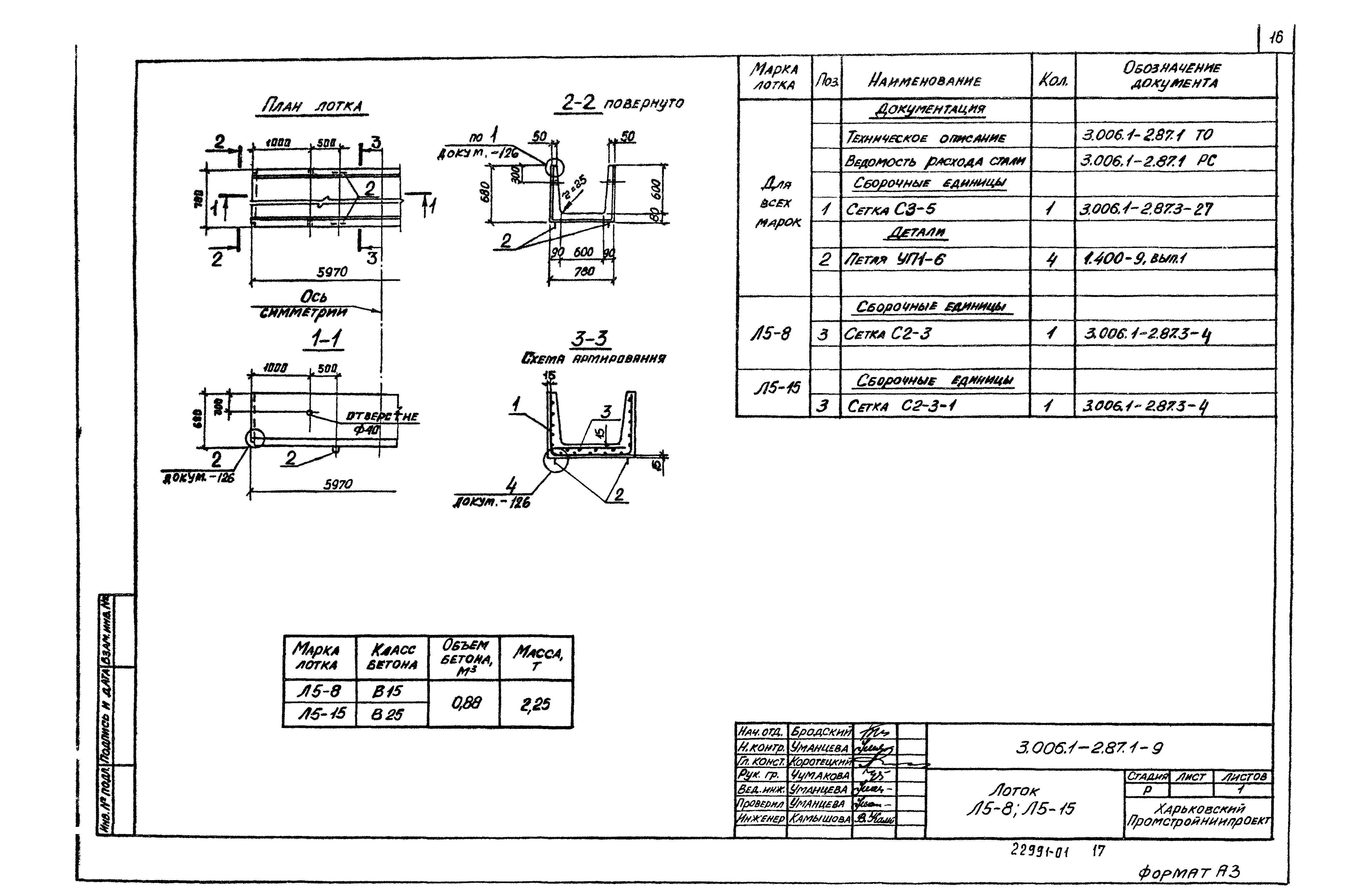 Серия 3.006.1-2.87