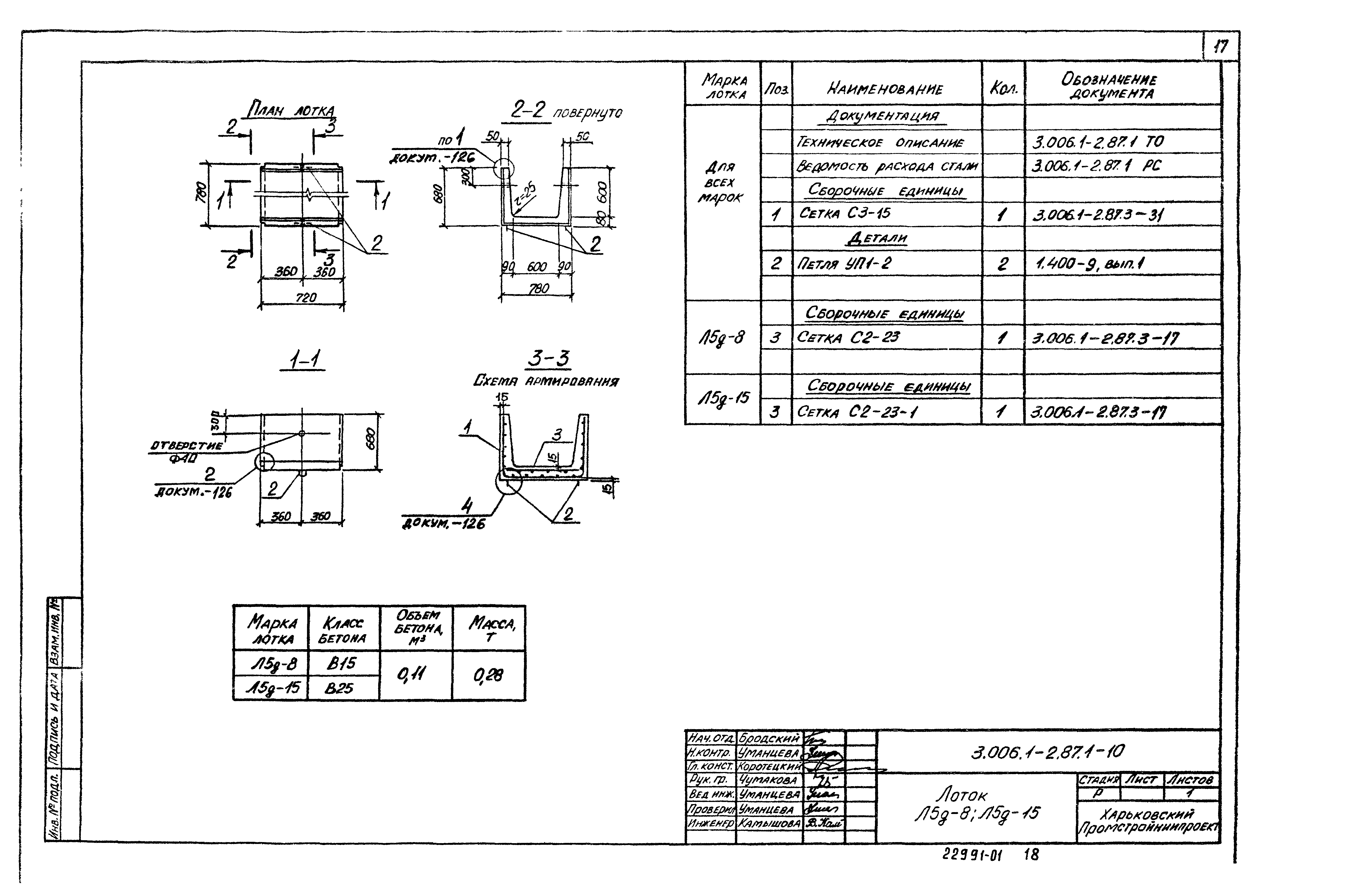 Серия 3.006.1-2.87