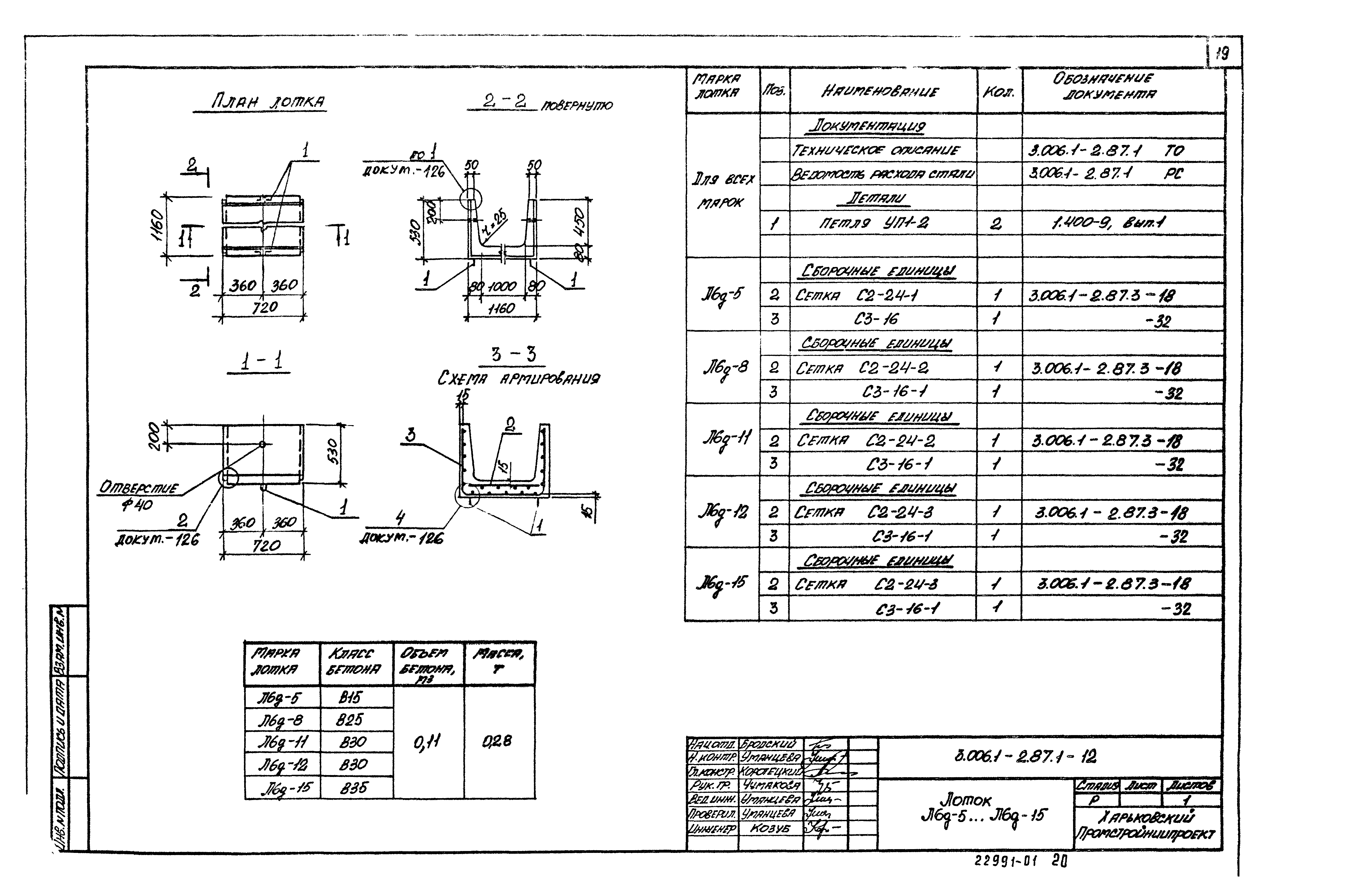 Серия 3.006.1-2.87