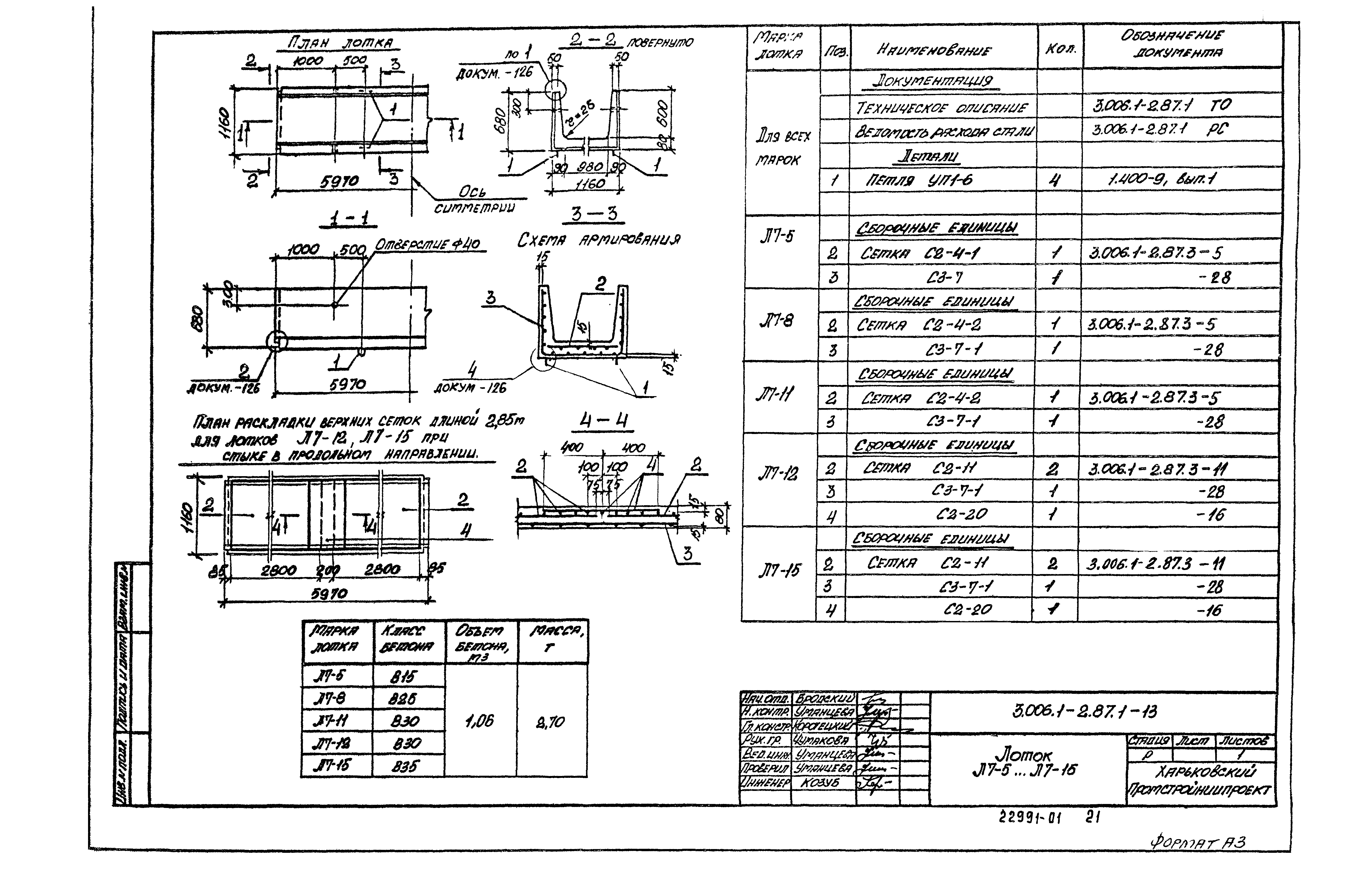 Серия 3.006.1-2.87