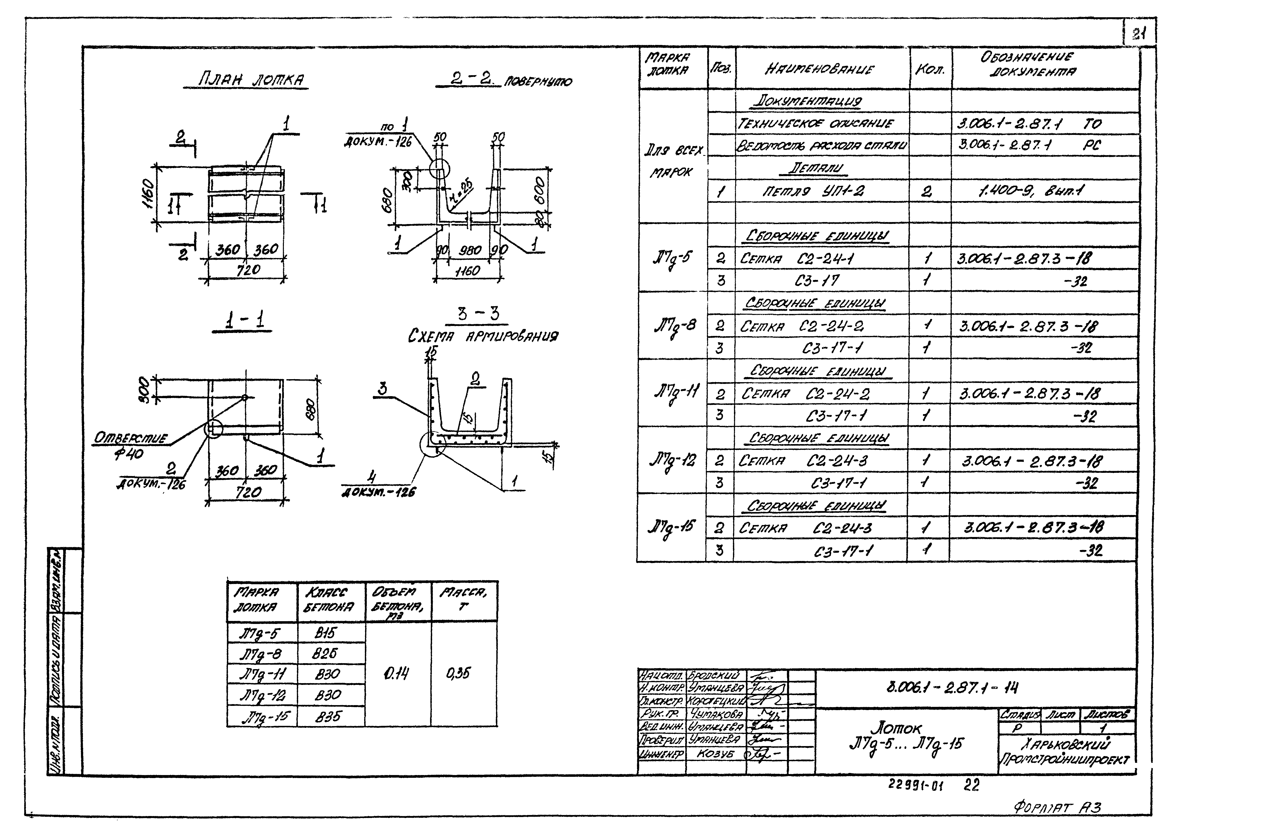 Серия 3.006.1-2.87