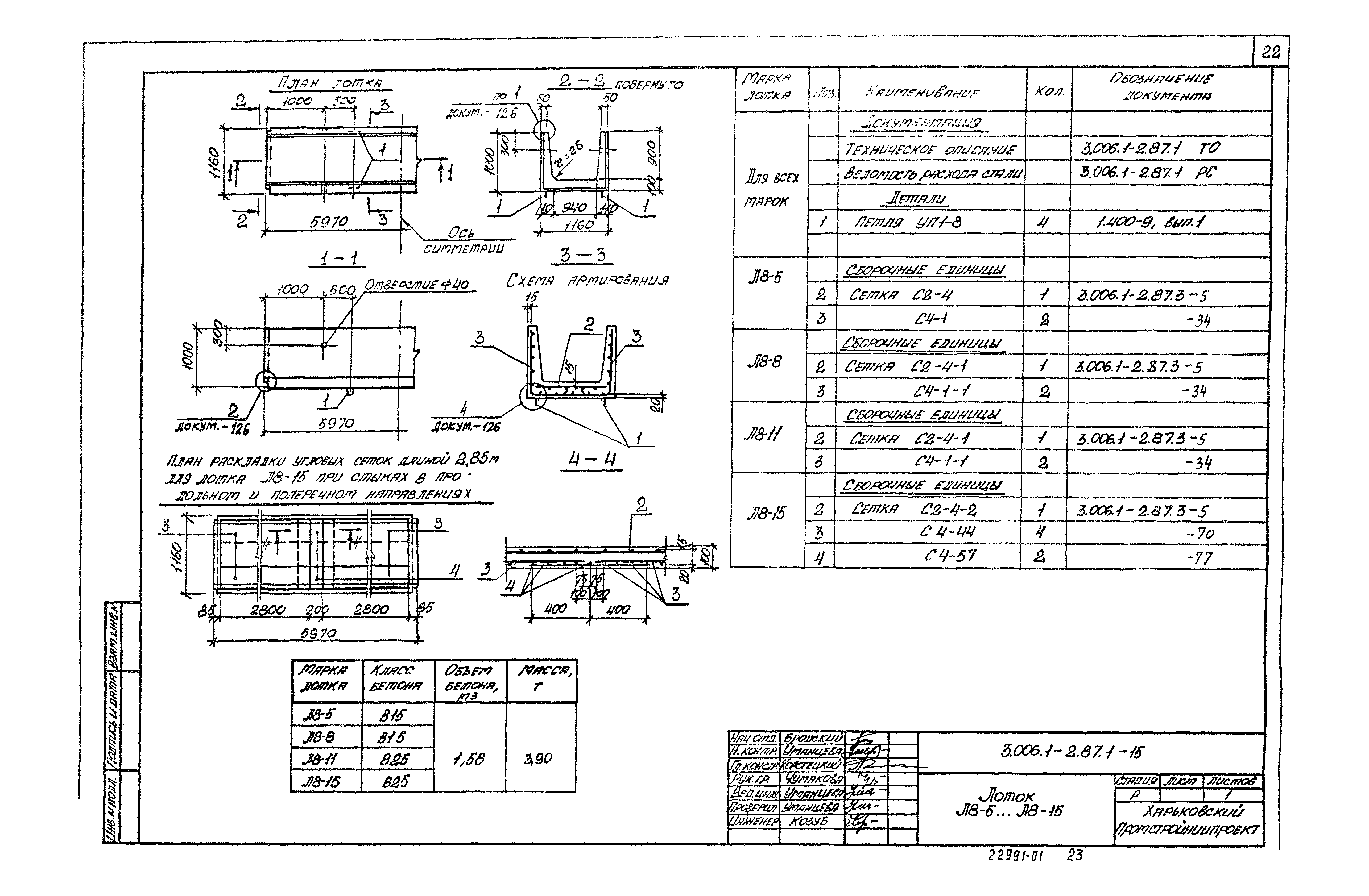 Серия 3.006.1-2.87