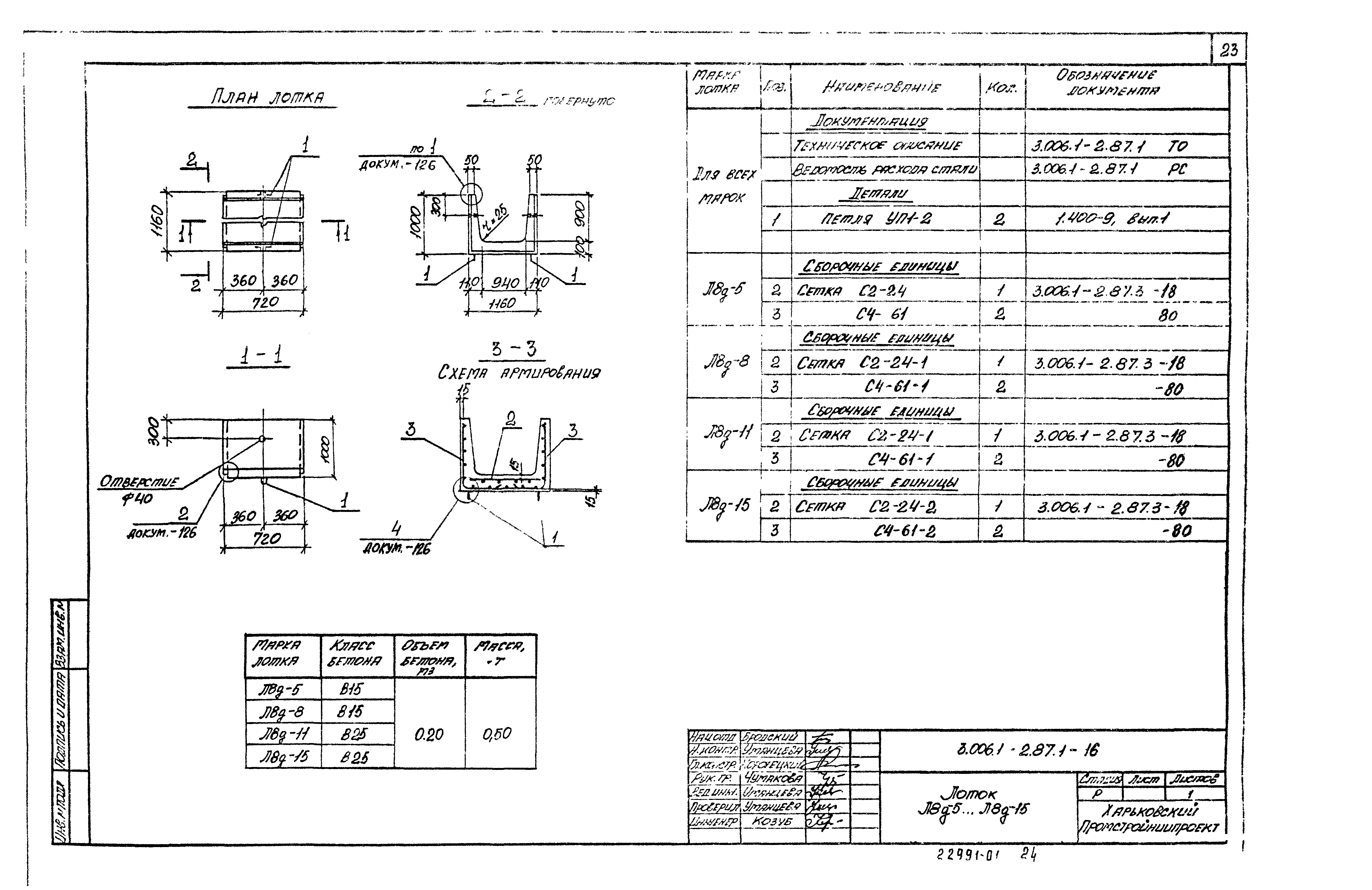 Серия 3.006.1-2.87