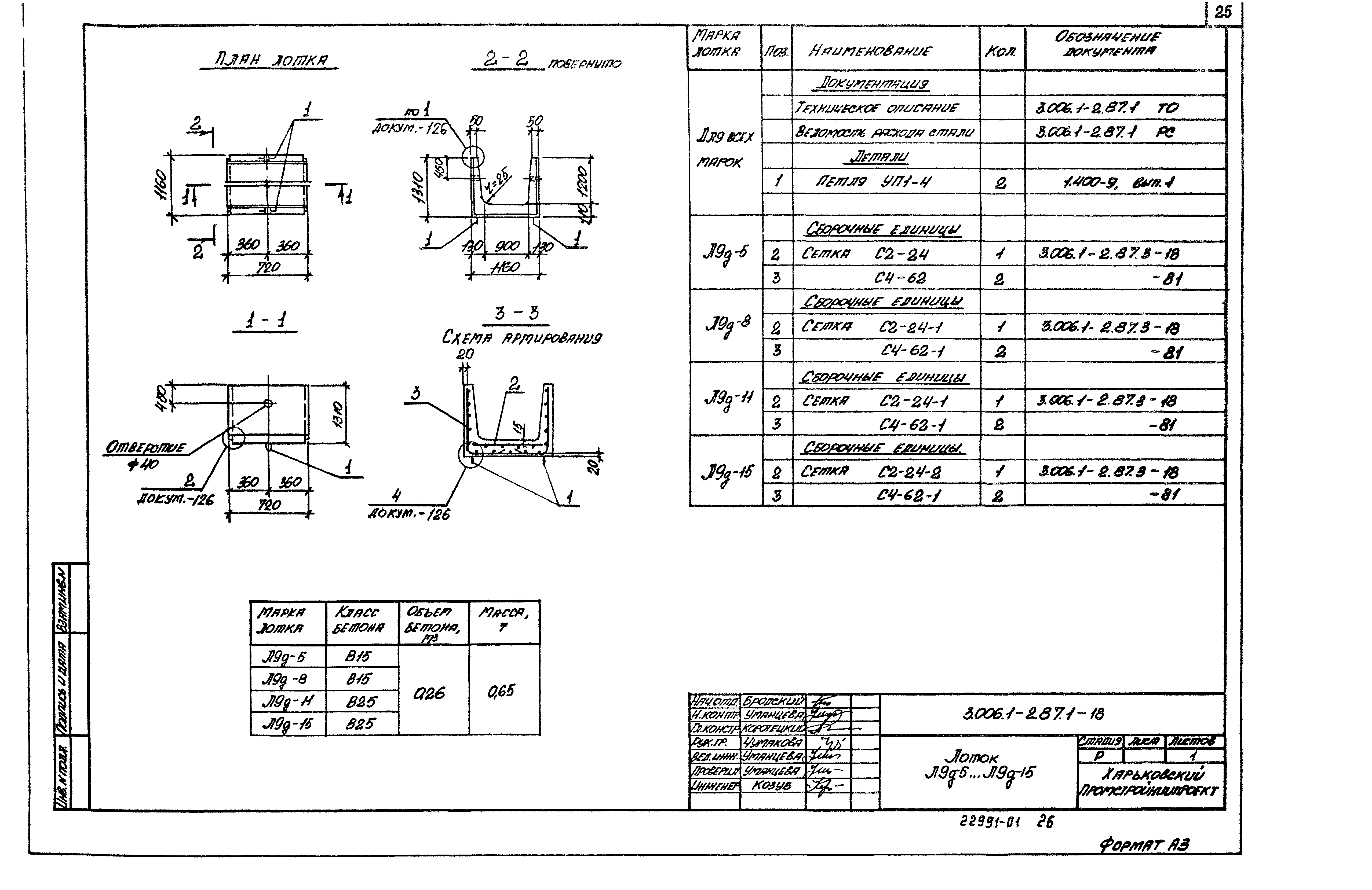 Серия 3.006.1-2.87