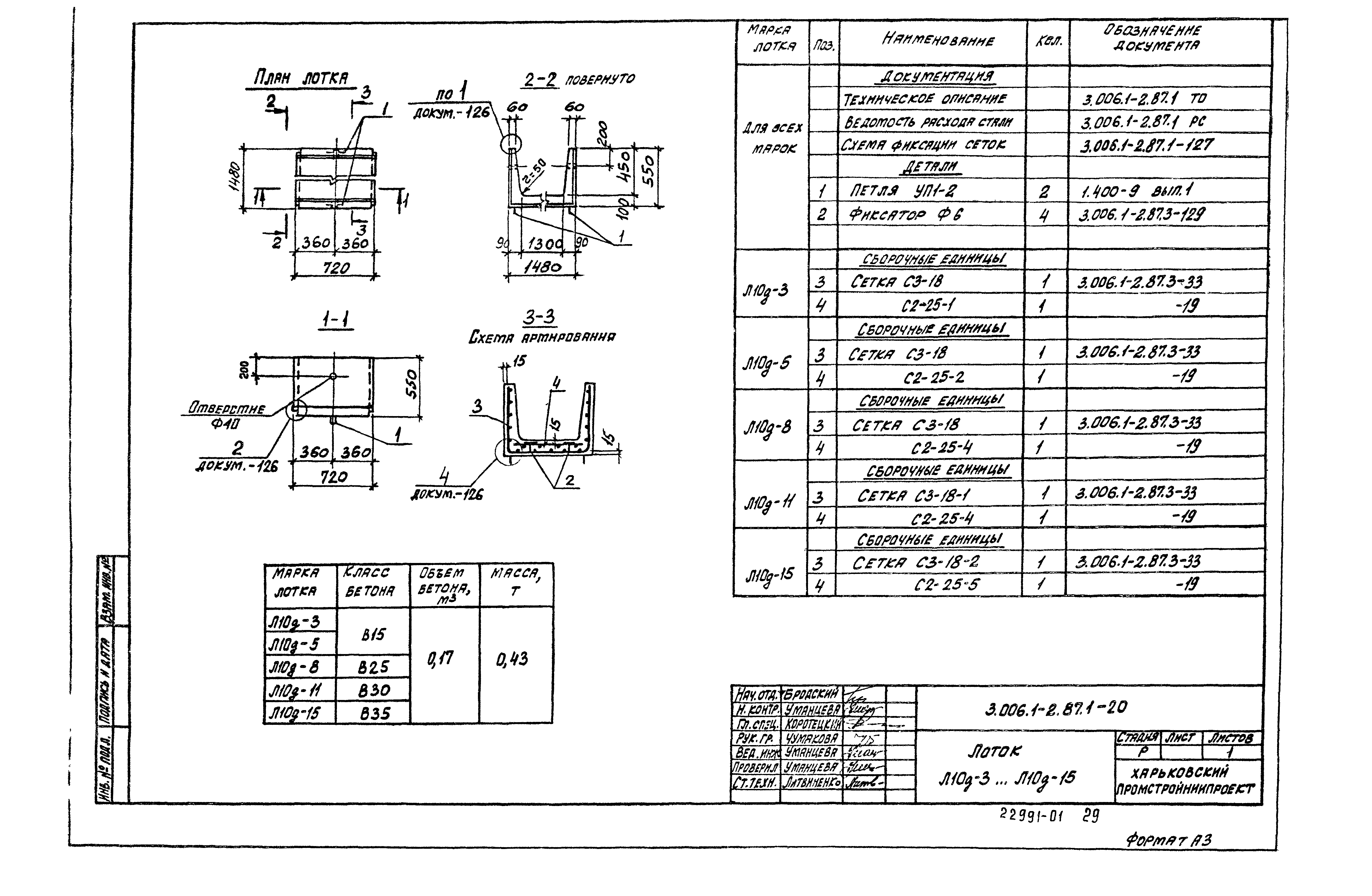 Серия 3.006.1-2.87