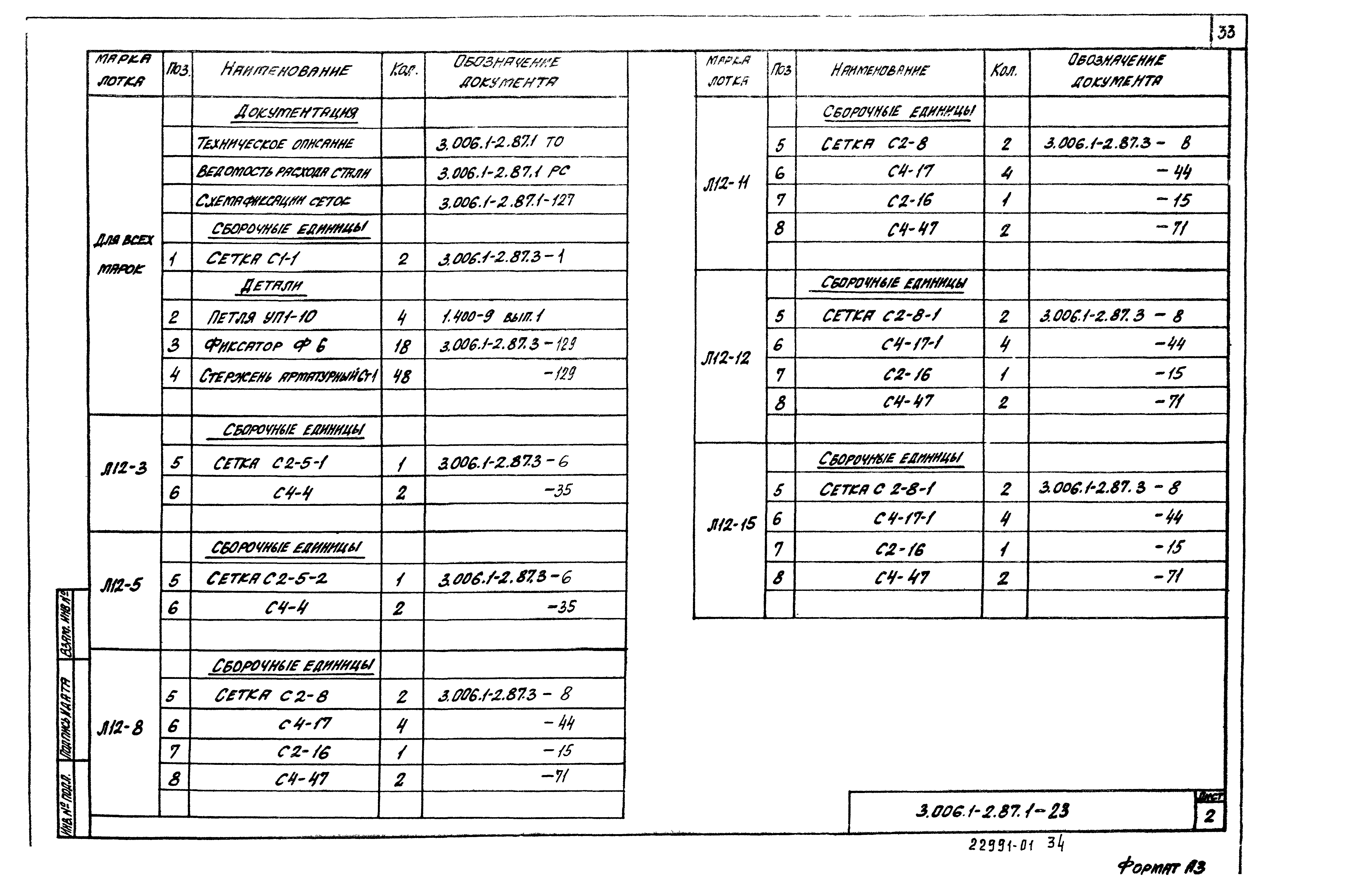 Серия 3.006.1-2.87